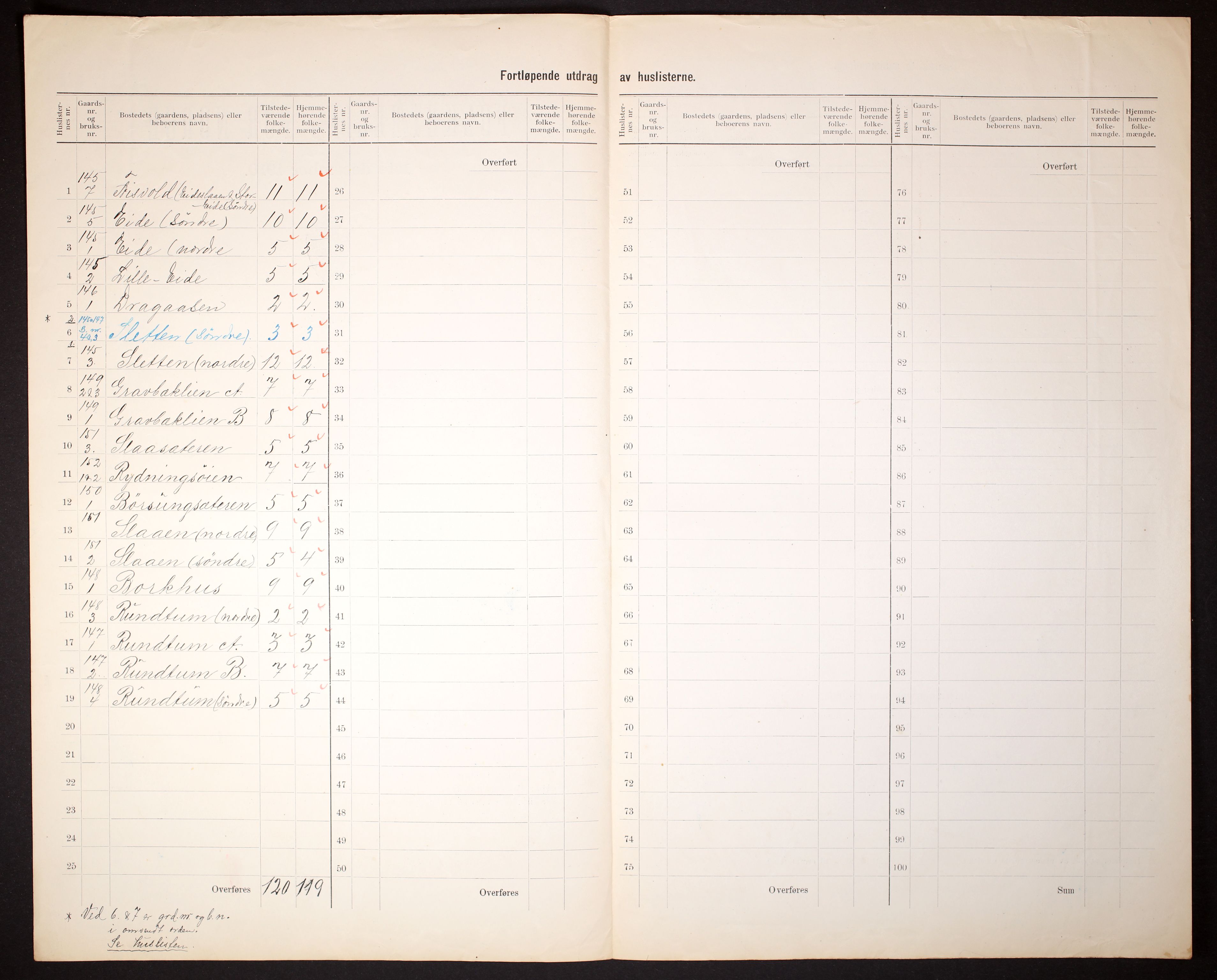 RA, 1910 census for Lille Elvedalen, 1910, p. 53