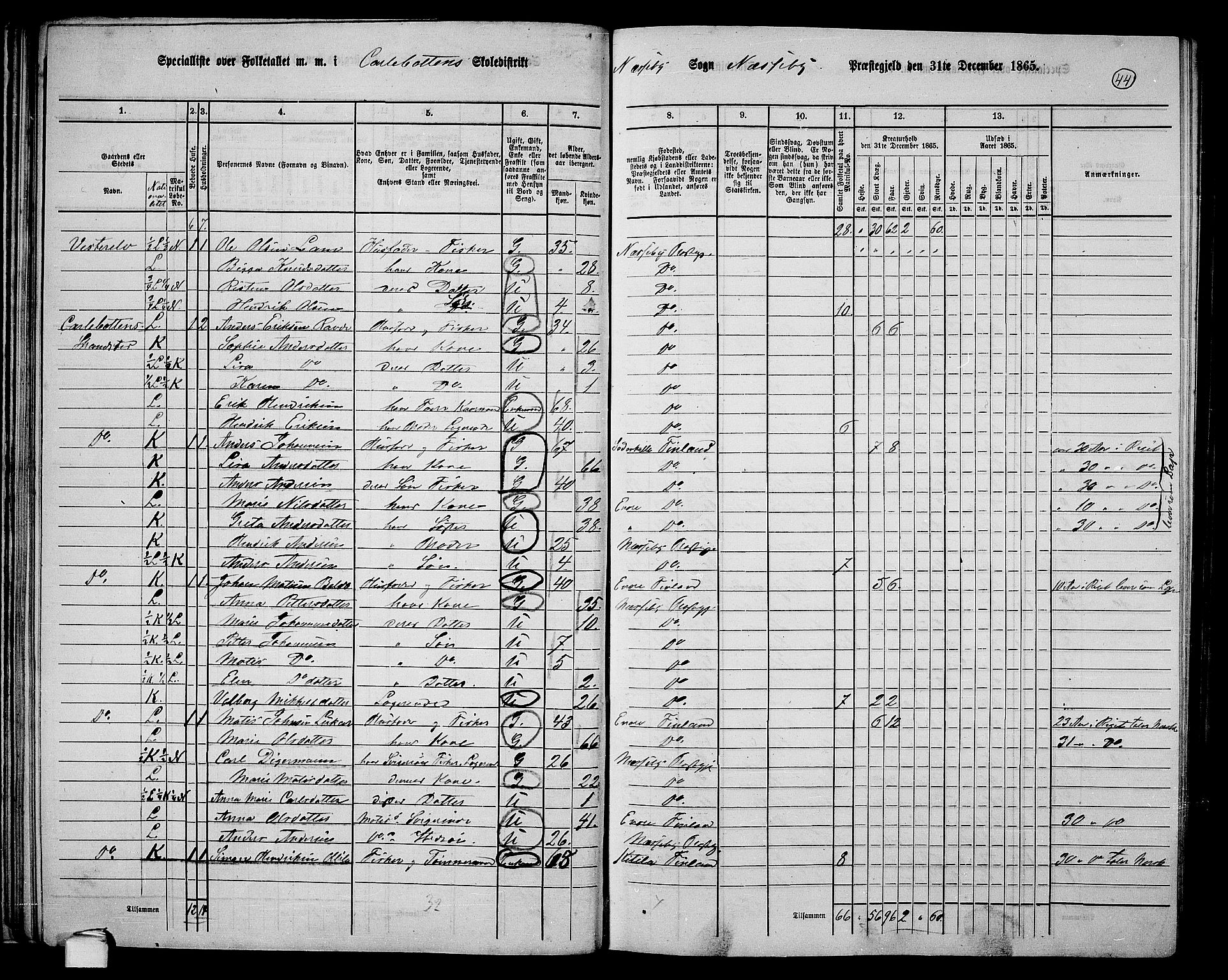 RA, 1865 census for Nesseby, 1865, p. 34