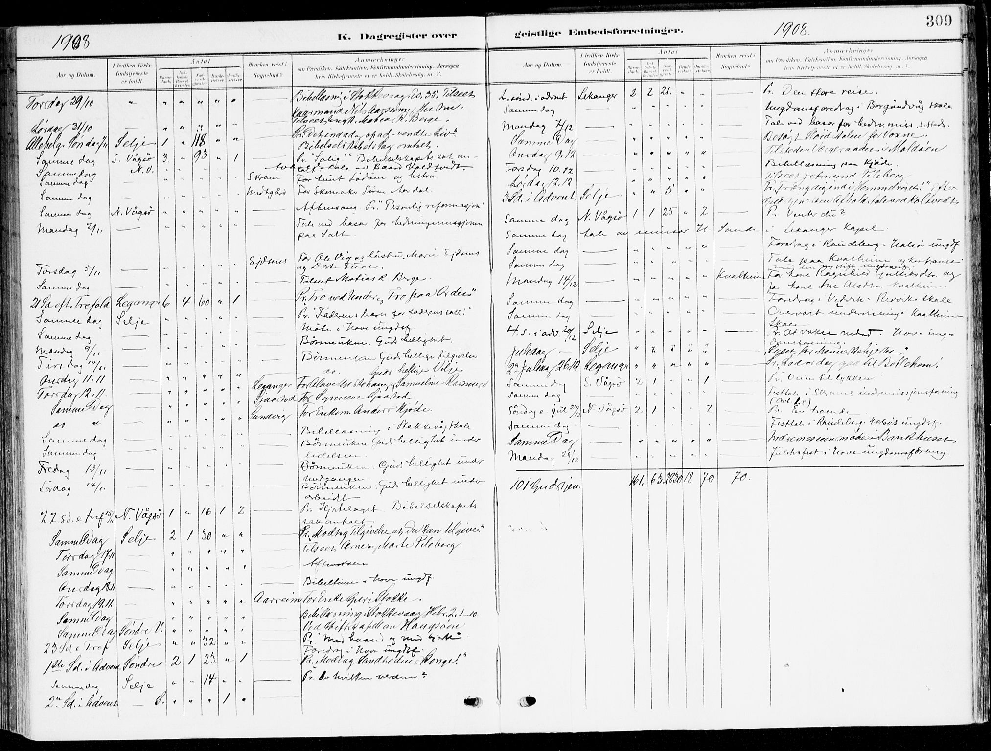 Selje sokneprestembete, AV/SAB-A-99938/H/Ha/Haa/Haab: Parish register (official) no. B 3, 1908-1923, p. 309