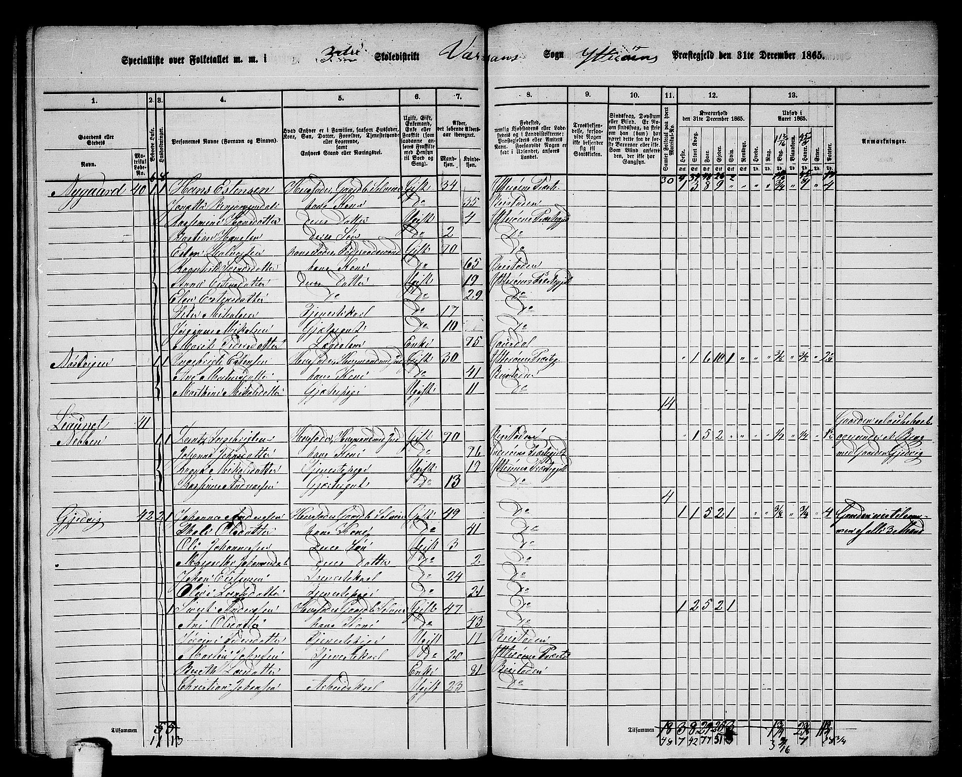 RA, 1865 census for Ytterøy, 1865, p. 179