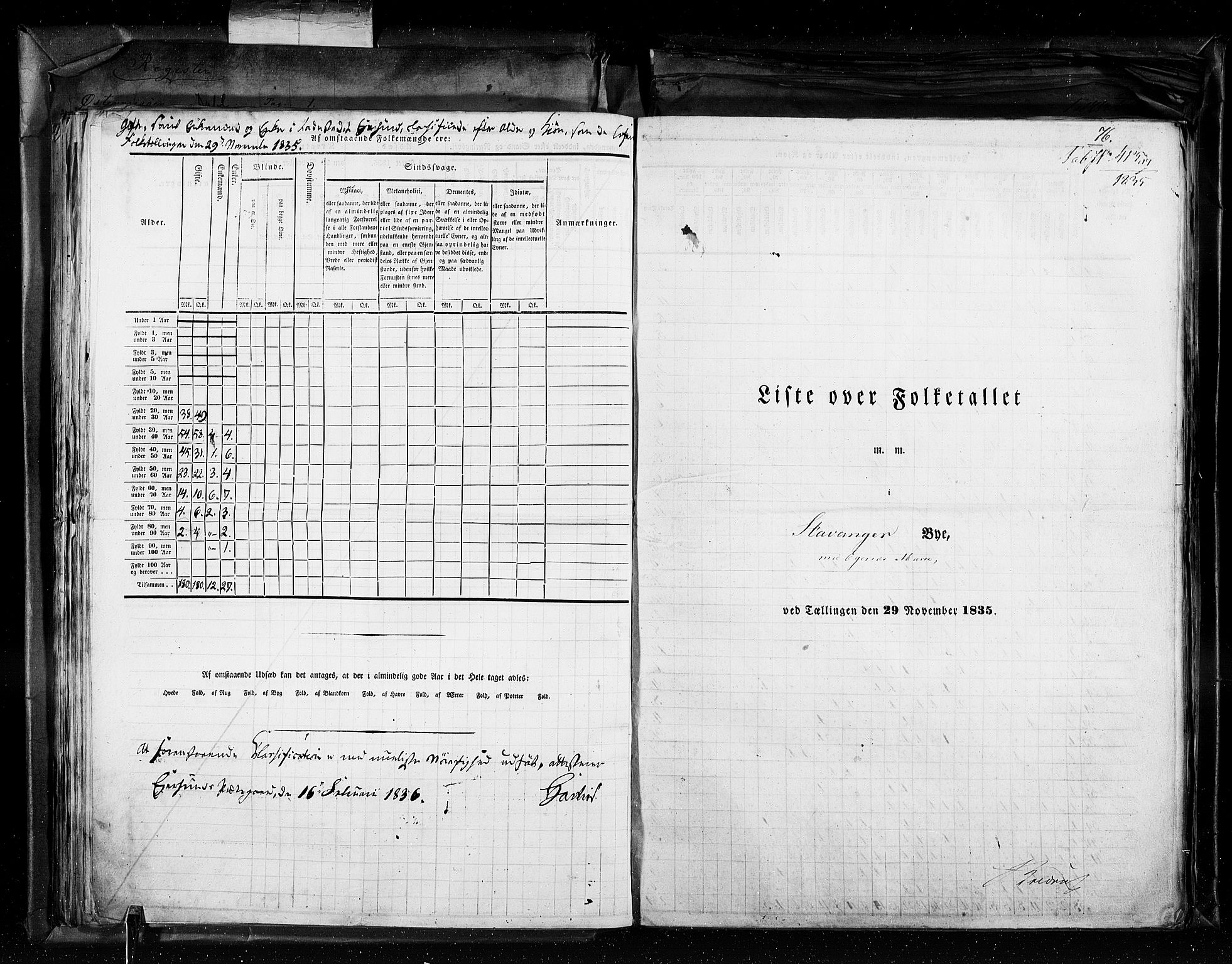 RA, Census 1835, vol. 11: Kjøpsteder og ladesteder: Risør-Vardø, 1835, p. 76