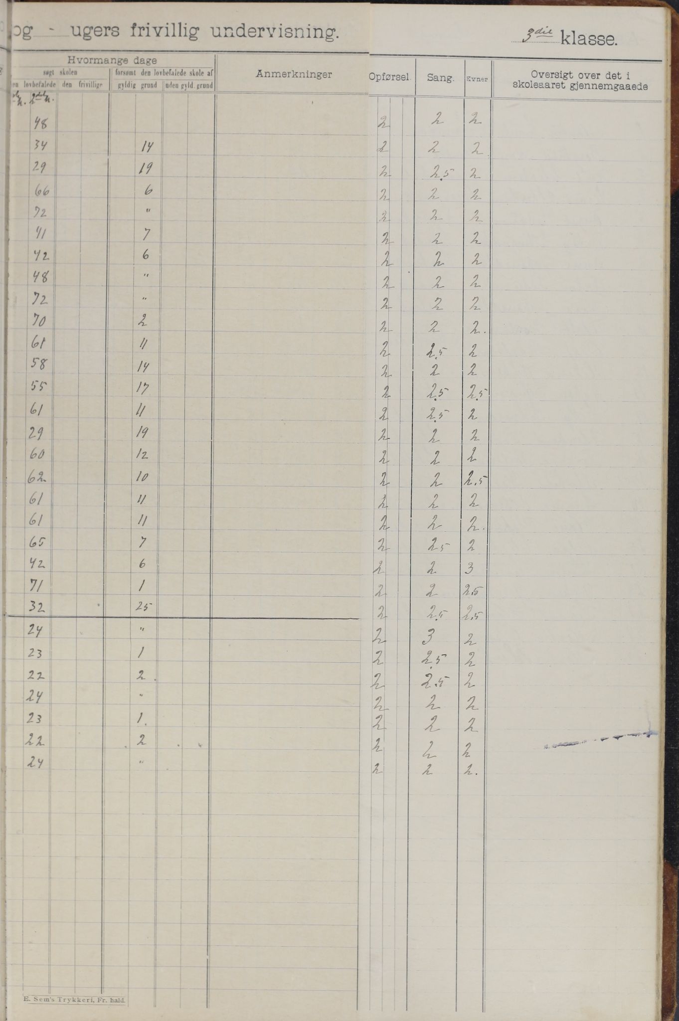 Meløy kommune. Glomfjord skolekrets, AIN/K-18370.510.06/442/L0002: Protokoll, 1902-1917