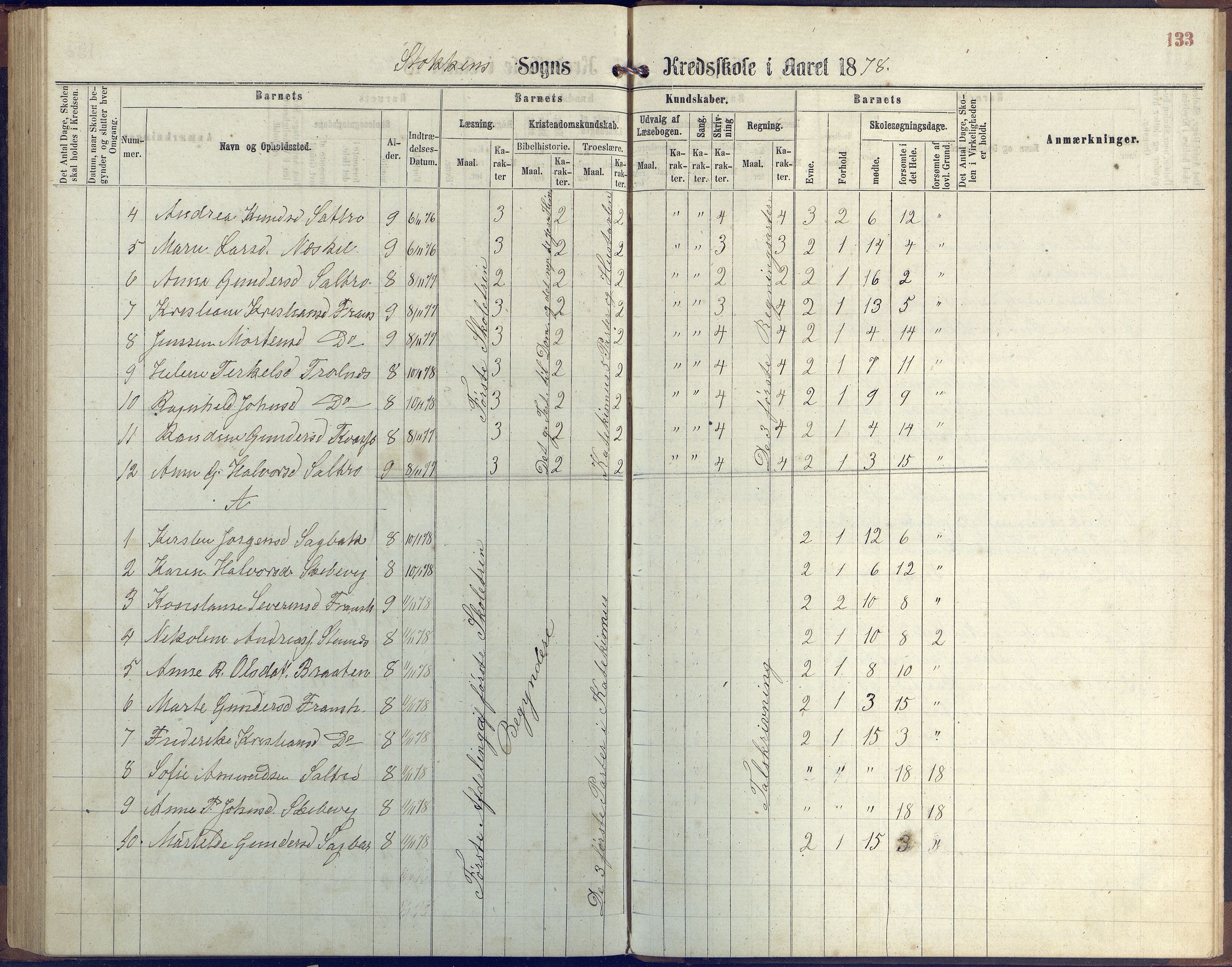 Stokken kommune, AAKS/KA0917-PK/04/04c/L0006: Skoleprotokoll  Stokken, 1863-1879, p. 132