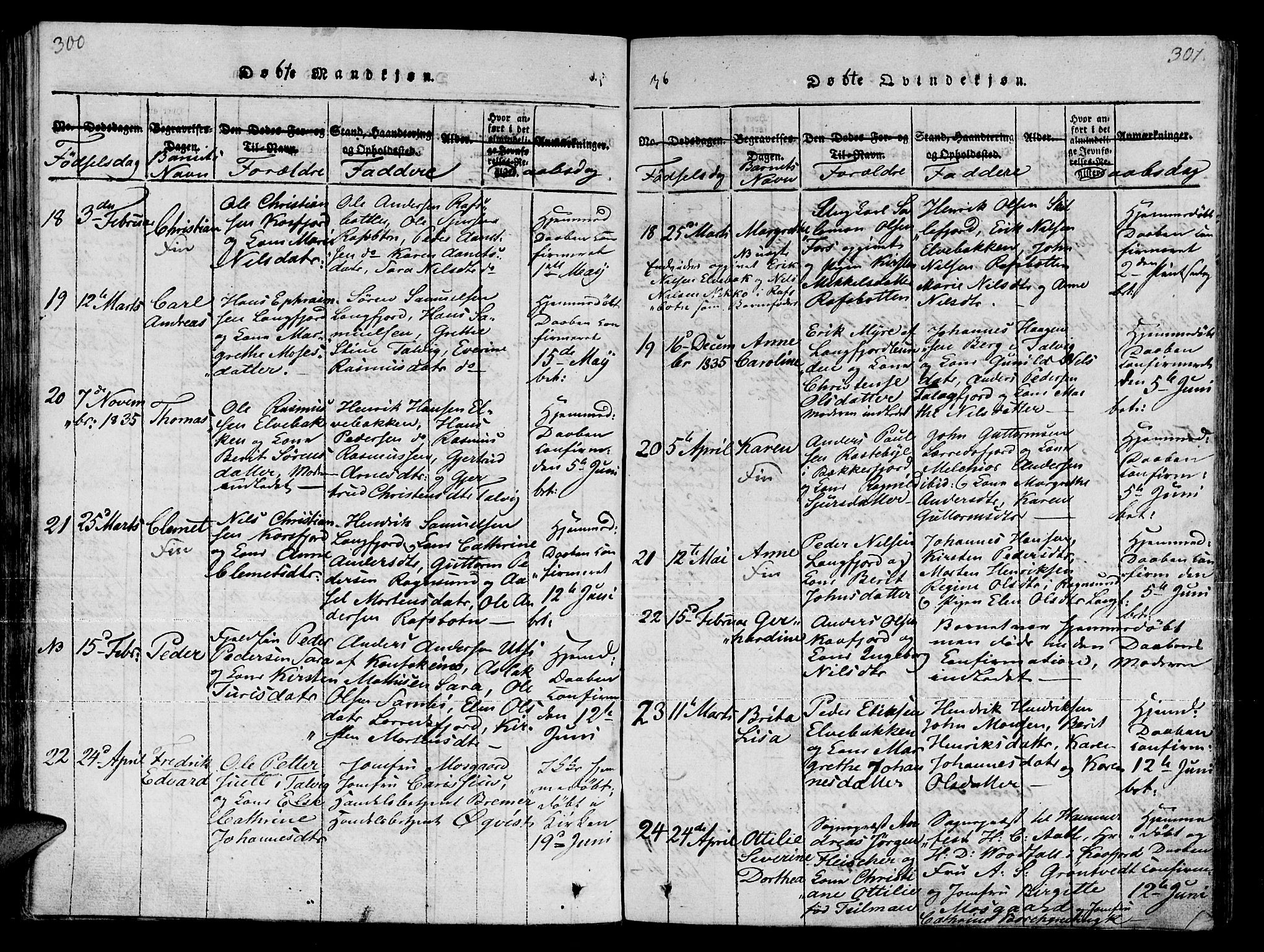 Talvik sokneprestkontor, SATØ/S-1337/H/Ha/L0008kirke: Parish register (official) no. 8, 1821-1837, p. 300-301