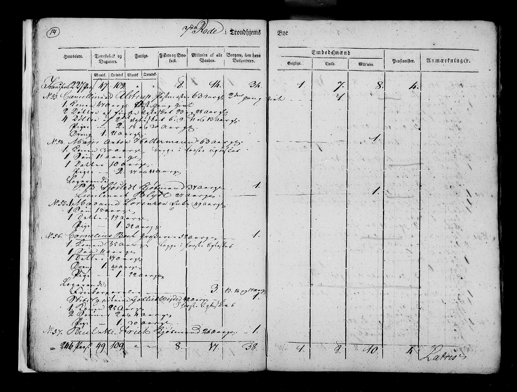 RA, Census 1815, vol. 5: Trondheim, 1815, p. 15