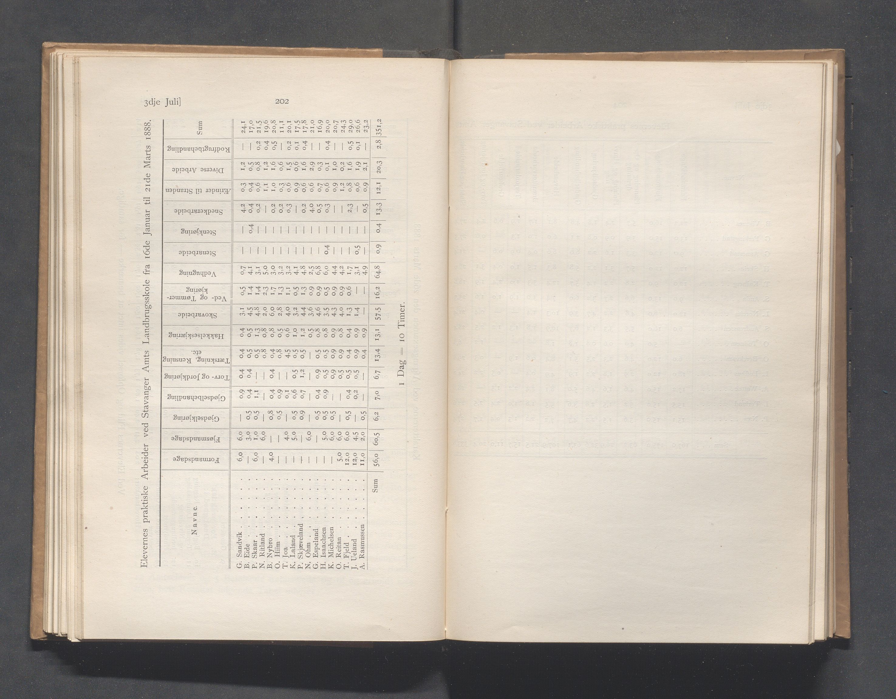 Rogaland fylkeskommune - Fylkesrådmannen , IKAR/A-900/A, 1889, p. 107