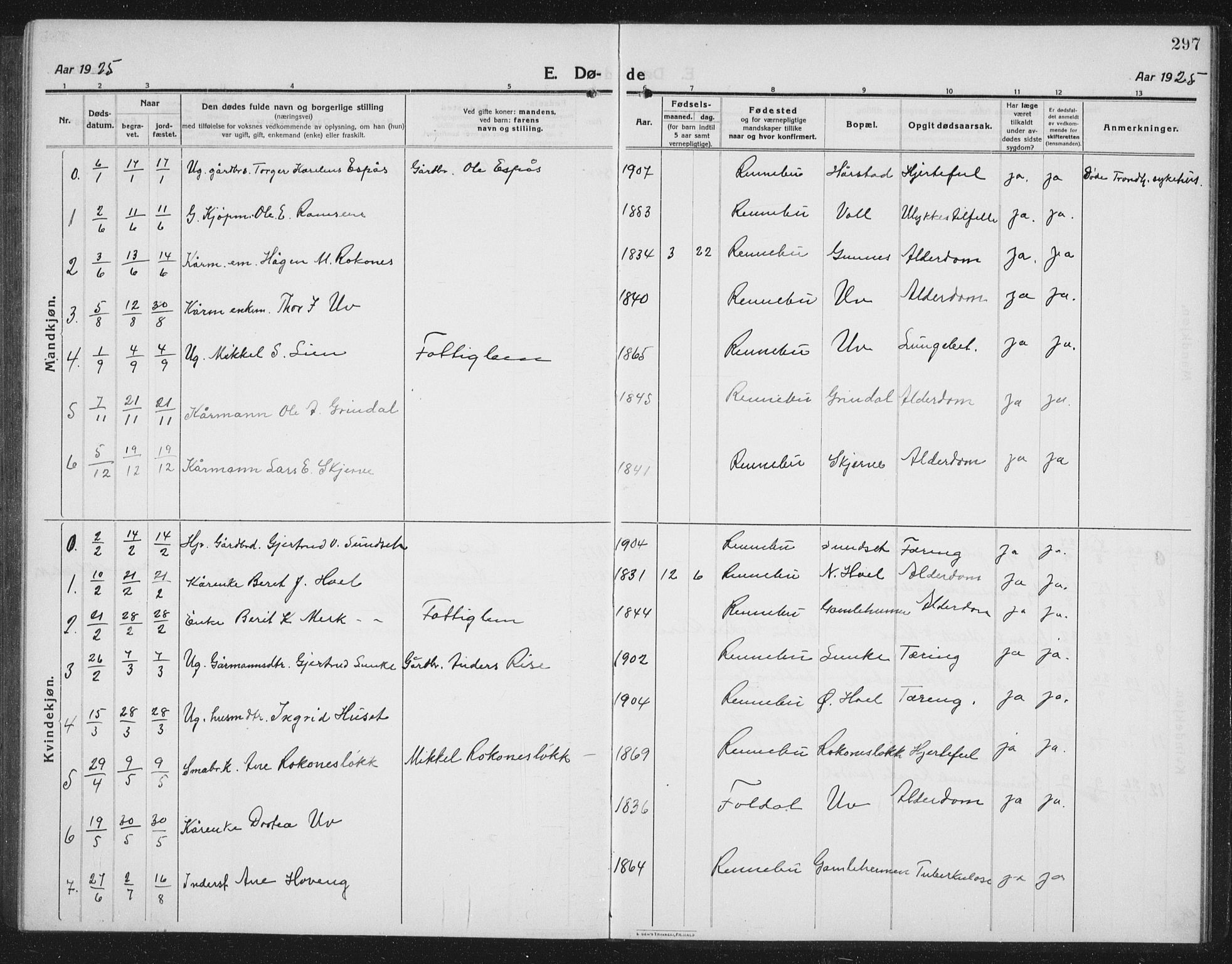 Ministerialprotokoller, klokkerbøker og fødselsregistre - Sør-Trøndelag, SAT/A-1456/674/L0877: Parish register (copy) no. 674C04, 1913-1940, p. 297