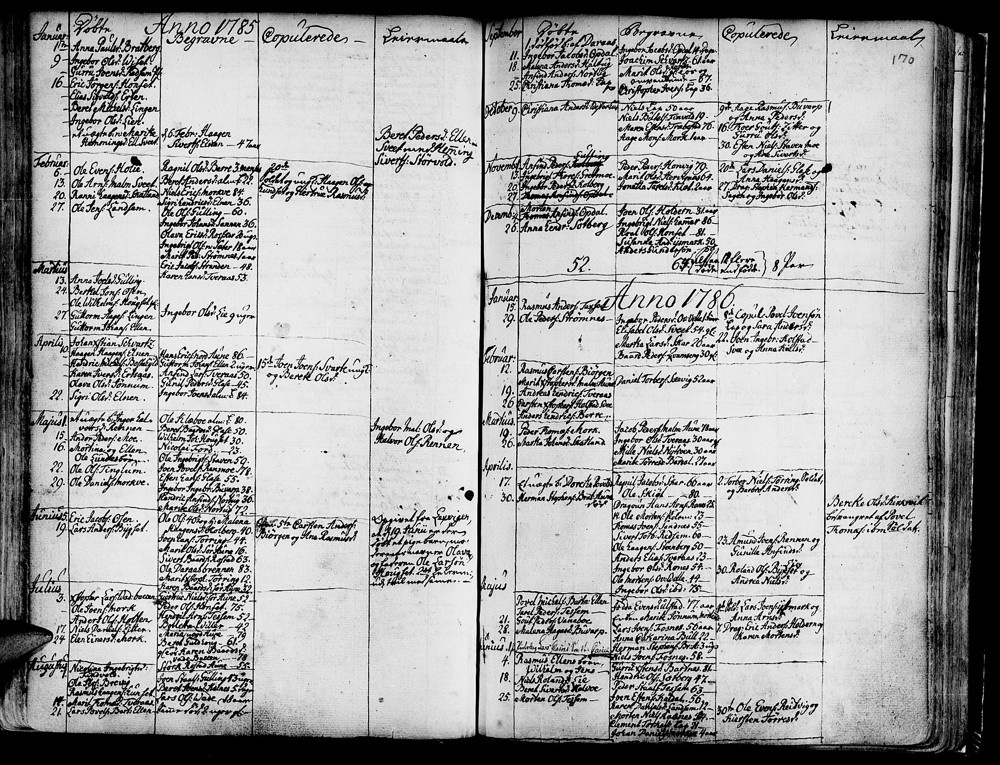 Ministerialprotokoller, klokkerbøker og fødselsregistre - Nord-Trøndelag, SAT/A-1458/741/L0385: Parish register (official) no. 741A01, 1722-1815, p. 170