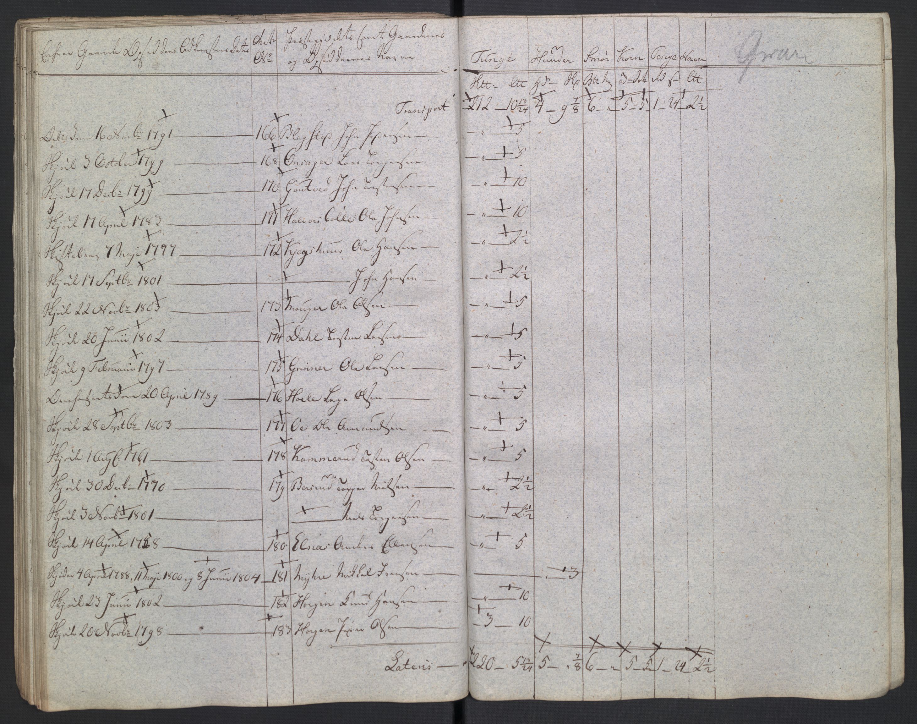 Rentekammeret inntil 1814, Reviderte regnskaper, Fogderegnskap, AV/RA-EA-4092/R19/L1396: Fogderegnskap Toten, Hadeland og Vardal, 1808, p. 407