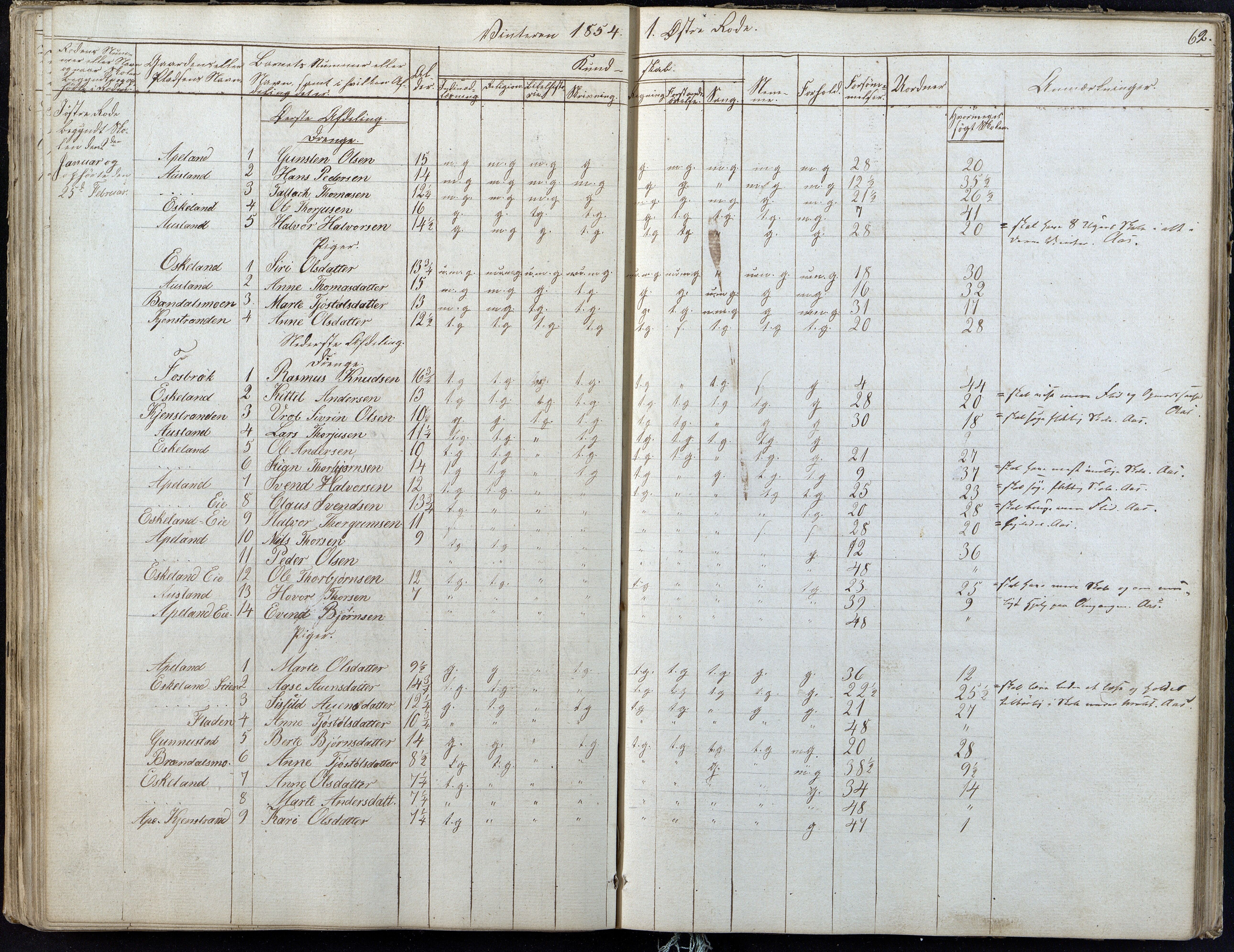 Gjerstad Kommune, Gjerstad Skole, AAKS/KA0911-550a/F01/L0004: Dagbok 2 skoledistrikt, 1845-1859, p. 62