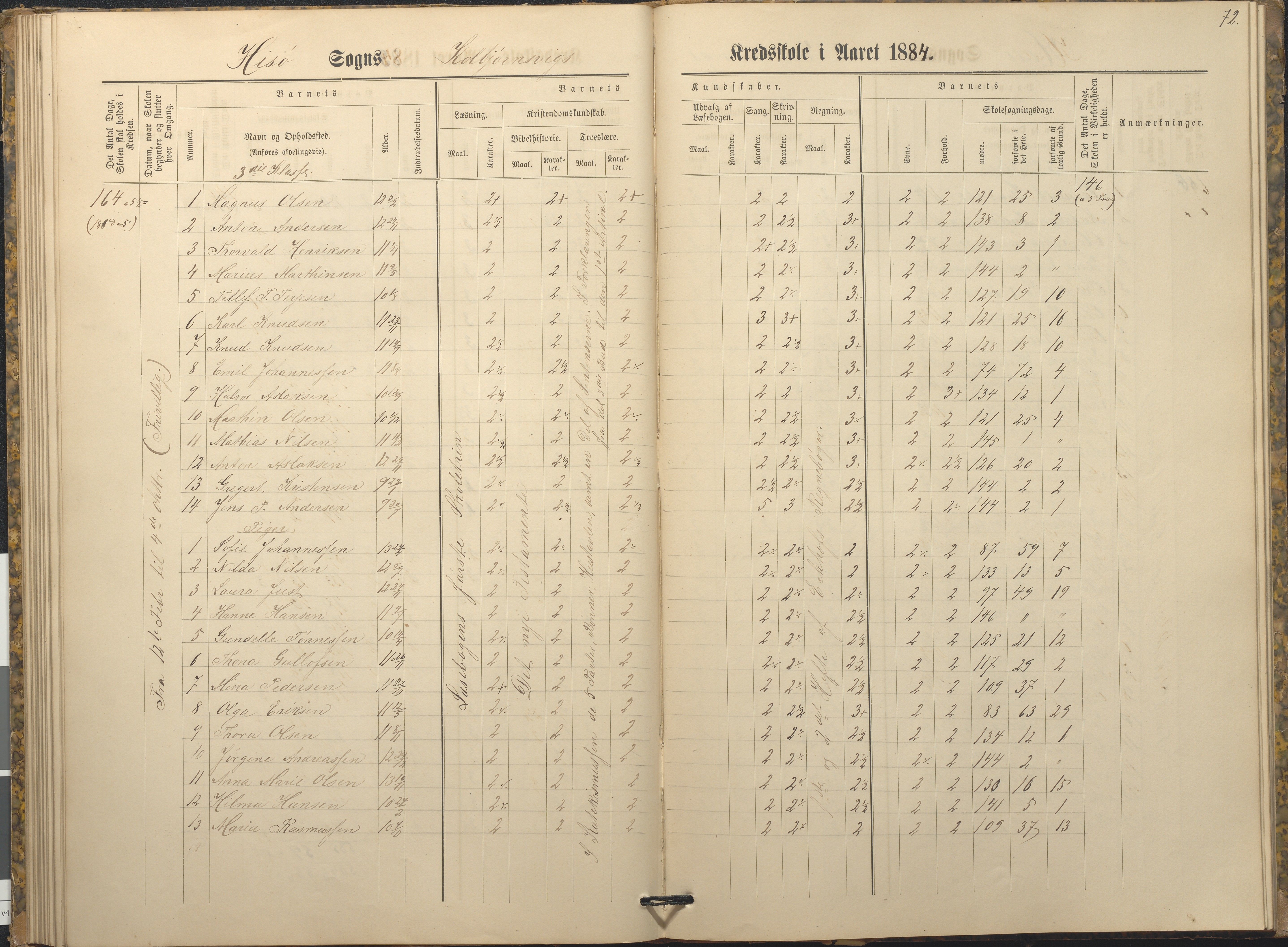 Hisøy kommune frem til 1991, AAKS/KA0922-PK/32/L0009: Skoleprotokoll, 1880-1892, p. 72