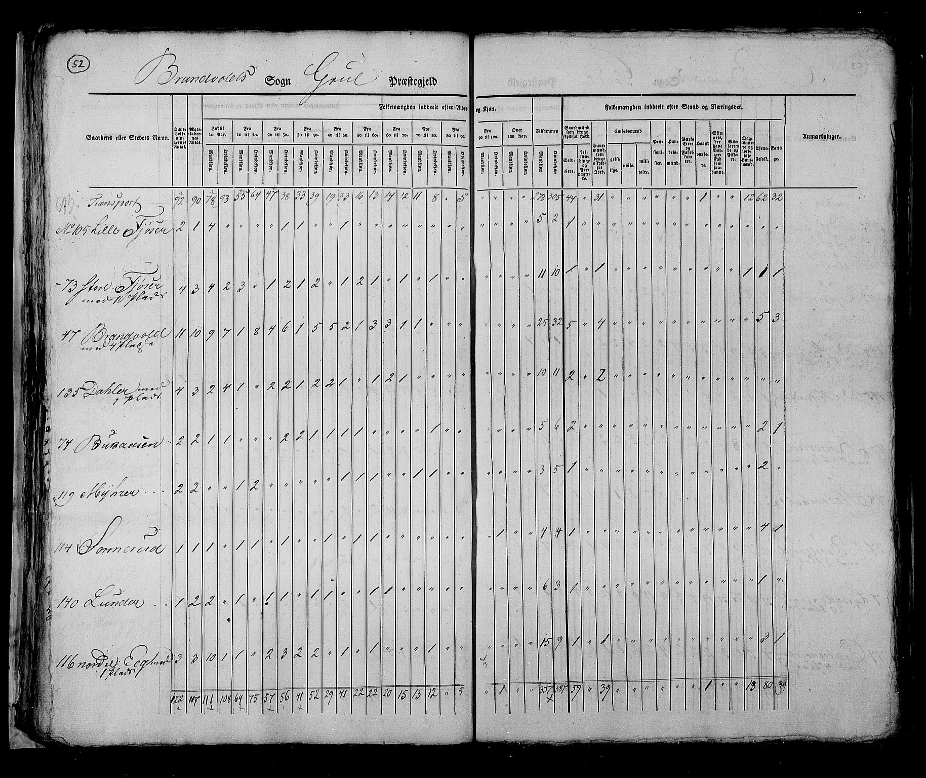 RA, Census 1825, vol. 5: Hedemarken amt, 1825, p. 52