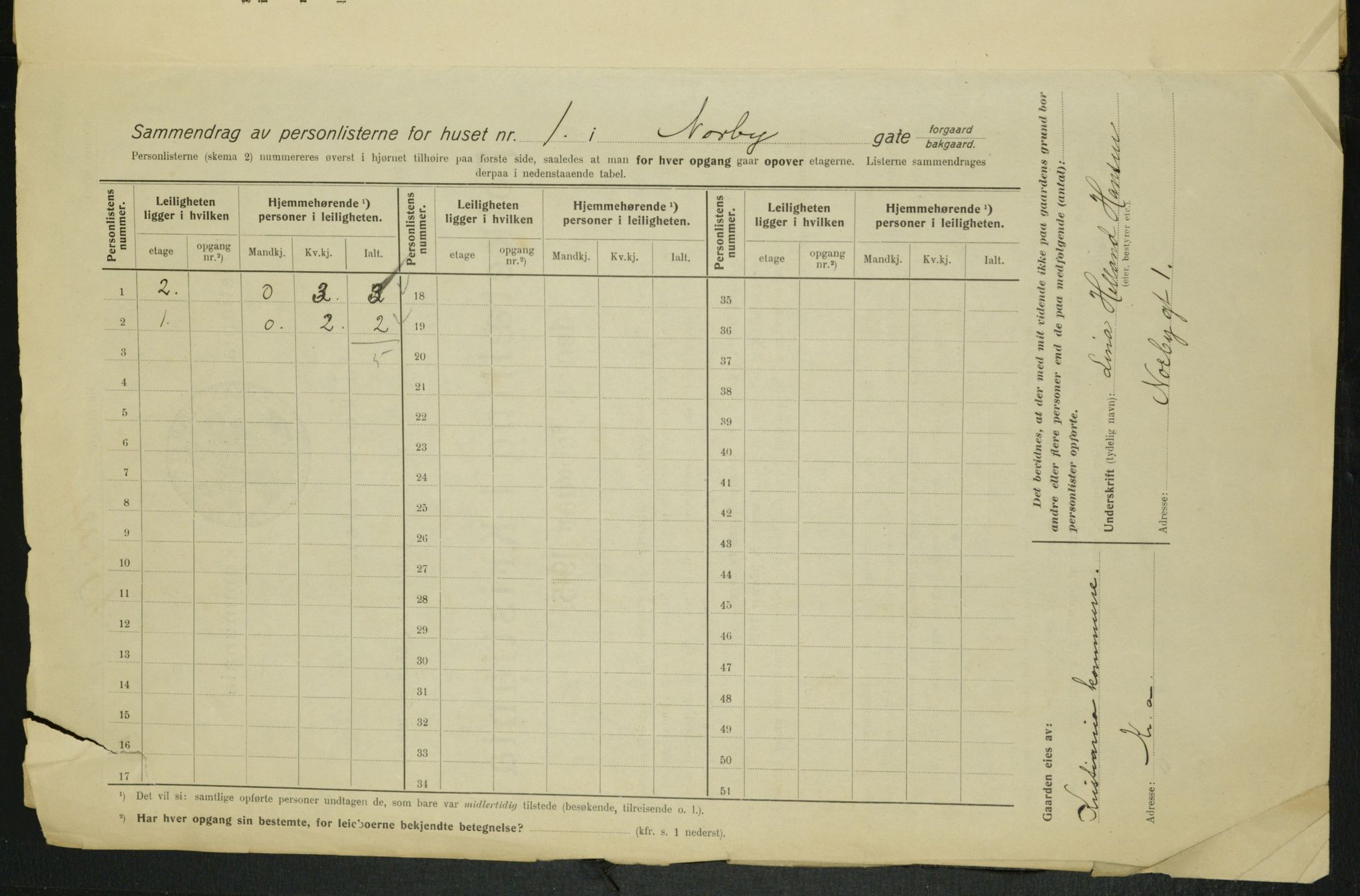 OBA, Municipal Census 1915 for Kristiania, 1915, p. 70882