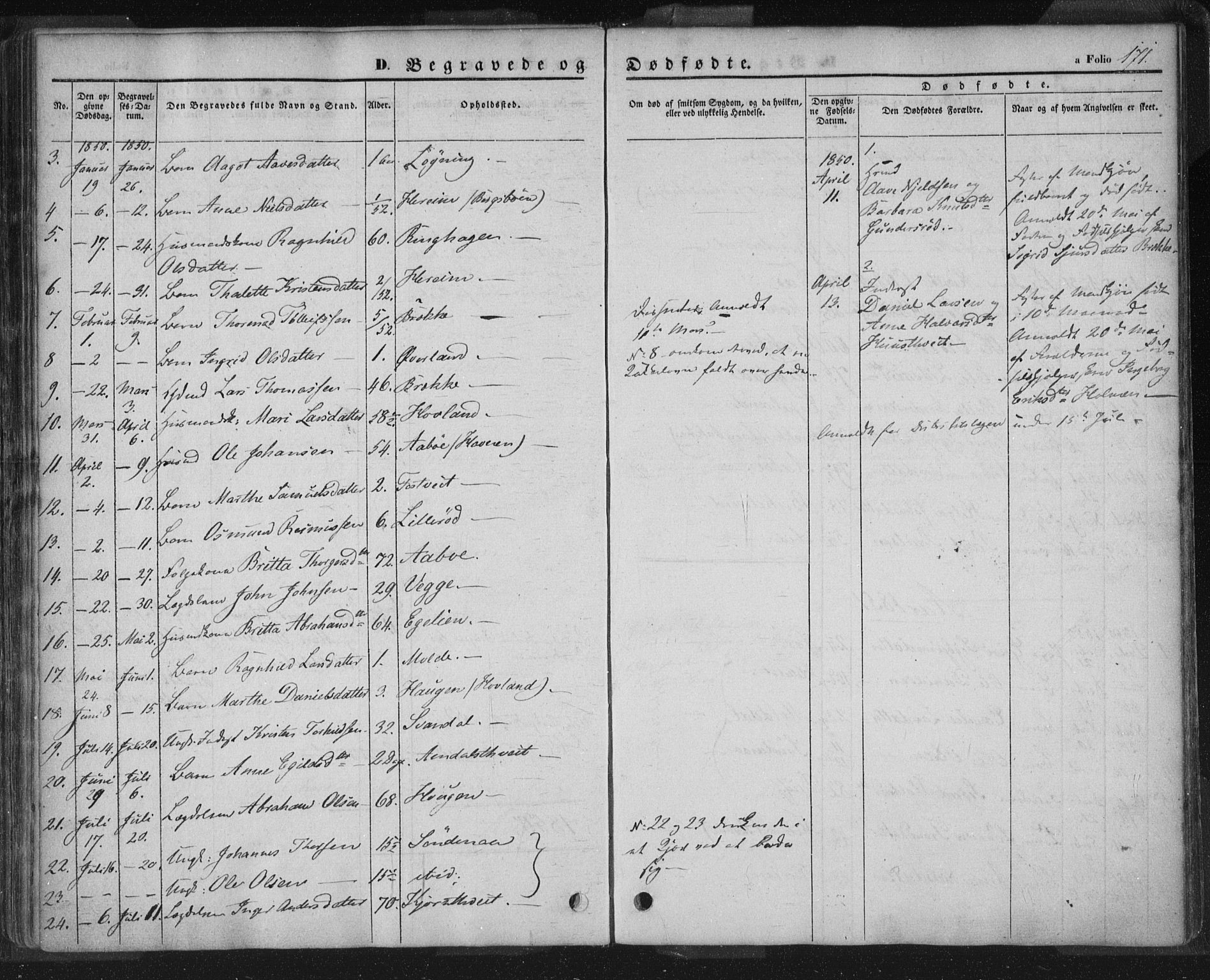 Sand sokneprestkontor, AV/SAST-A-101848/01/III/L0002: Parish register (official) no. A 2, 1838-1859, p. 171