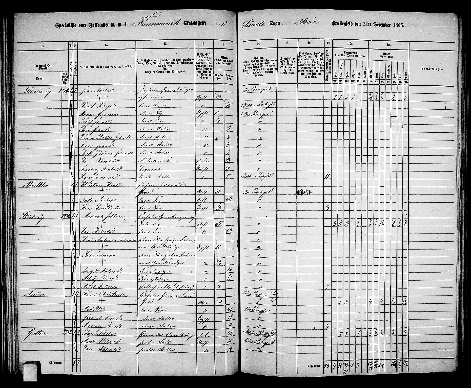 RA, 1865 census for Bø, 1865, p. 39