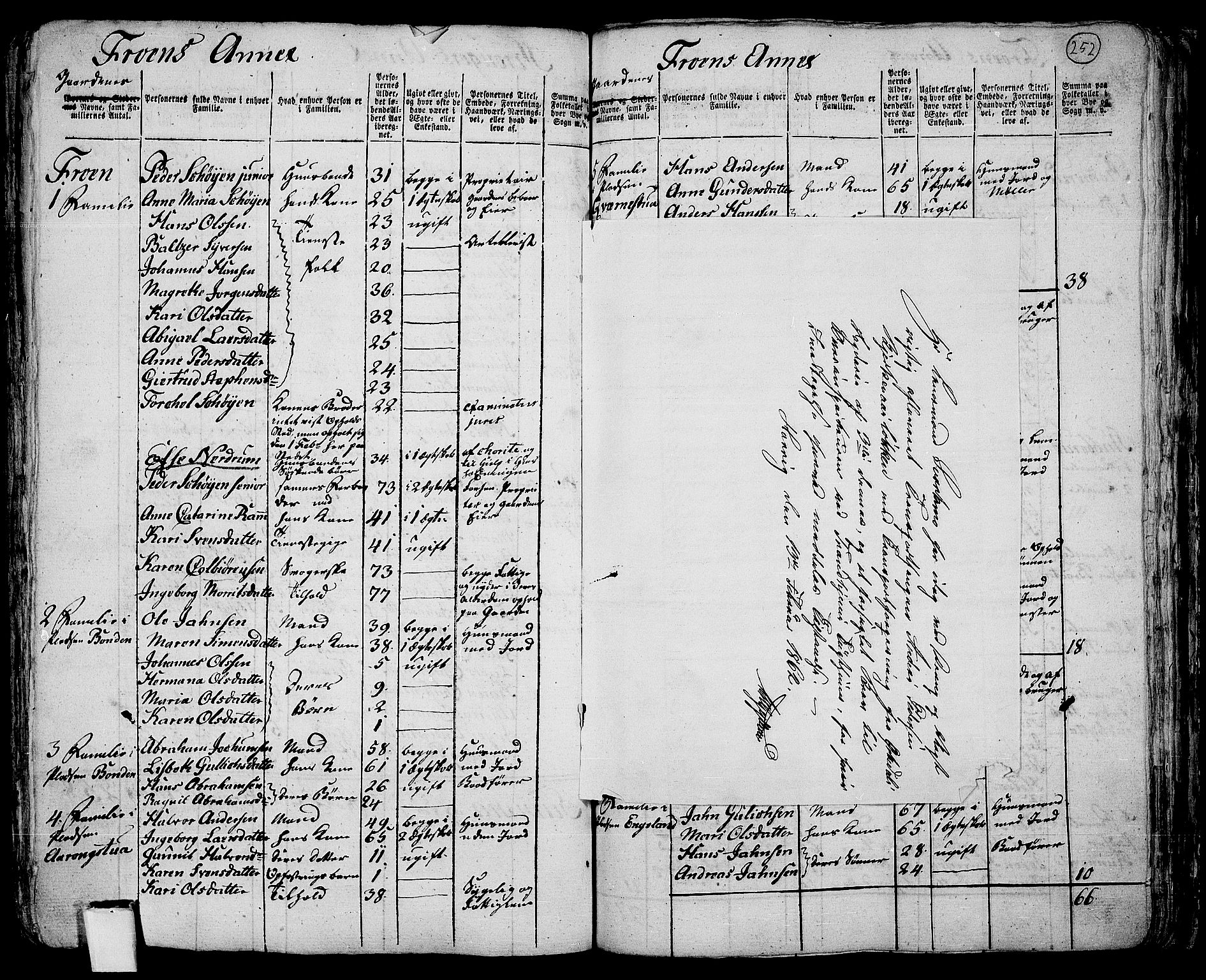 RA, 1801 census for 0214P Ås, 1801, p. 251b