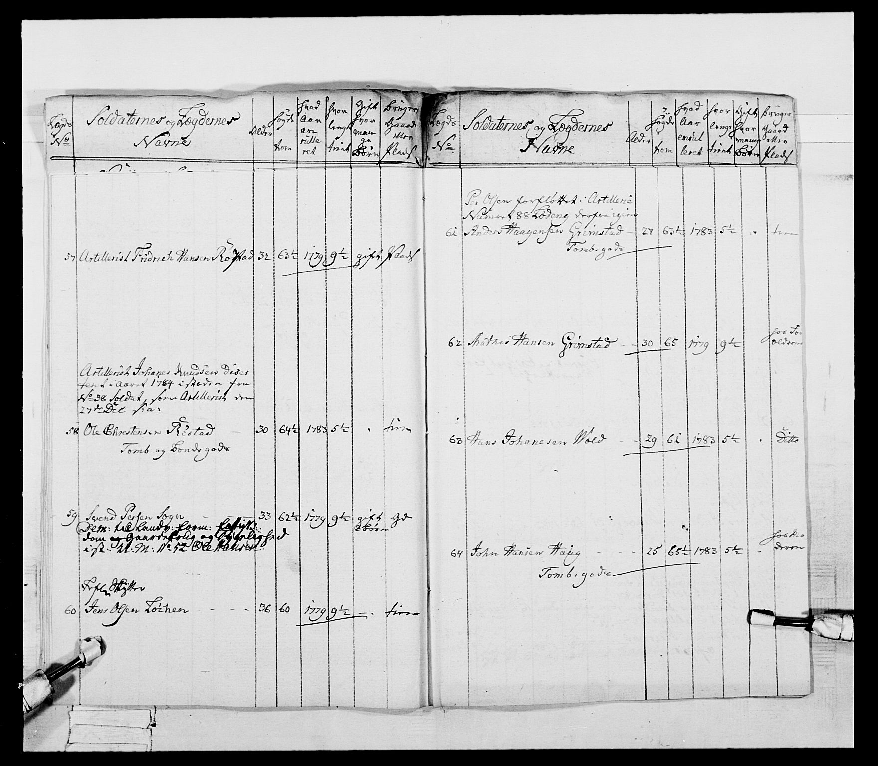 Generalitets- og kommissariatskollegiet, Det kongelige norske kommissariatskollegium, AV/RA-EA-5420/E/Eh/L0053: 1. Smålenske nasjonale infanteriregiment, 1789, p. 424