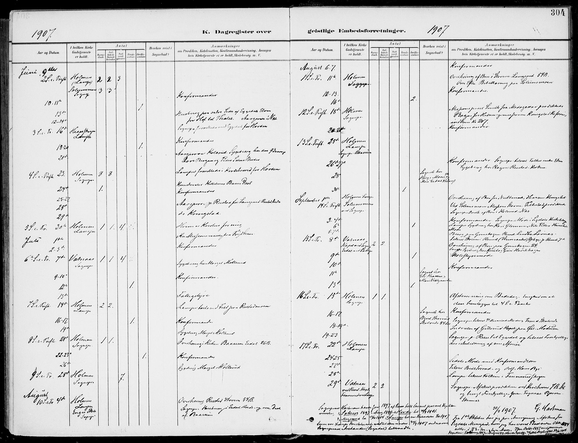 Sigdal kirkebøker, AV/SAKO-A-245/F/Fb/L0002: Parish register (official) no. II 2, 1901-1914, p. 304