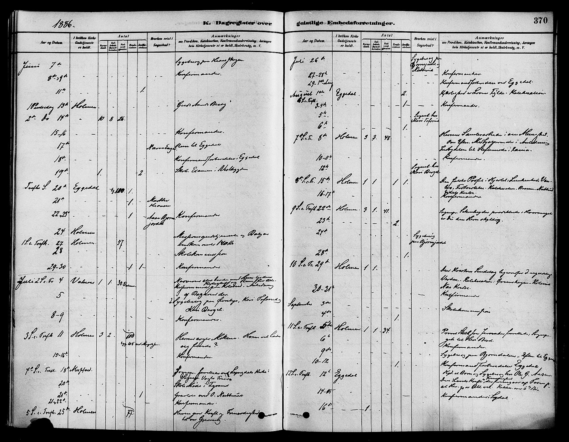 Sigdal kirkebøker, AV/SAKO-A-245/F/Fa/L0011: Parish register (official) no. I 11, 1879-1887, p. 370