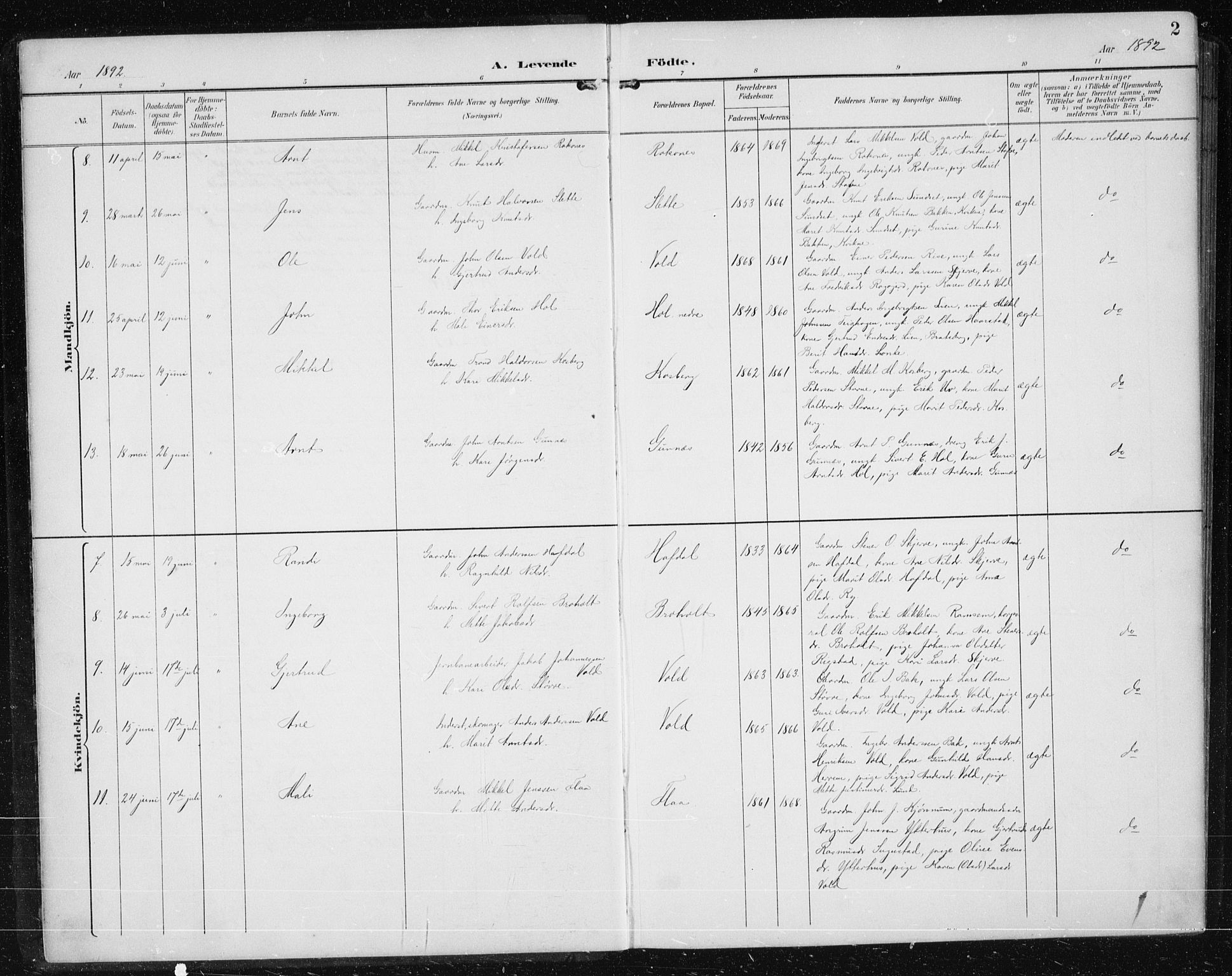 Ministerialprotokoller, klokkerbøker og fødselsregistre - Sør-Trøndelag, AV/SAT-A-1456/674/L0876: Parish register (copy) no. 674C03, 1892-1912, p. 2