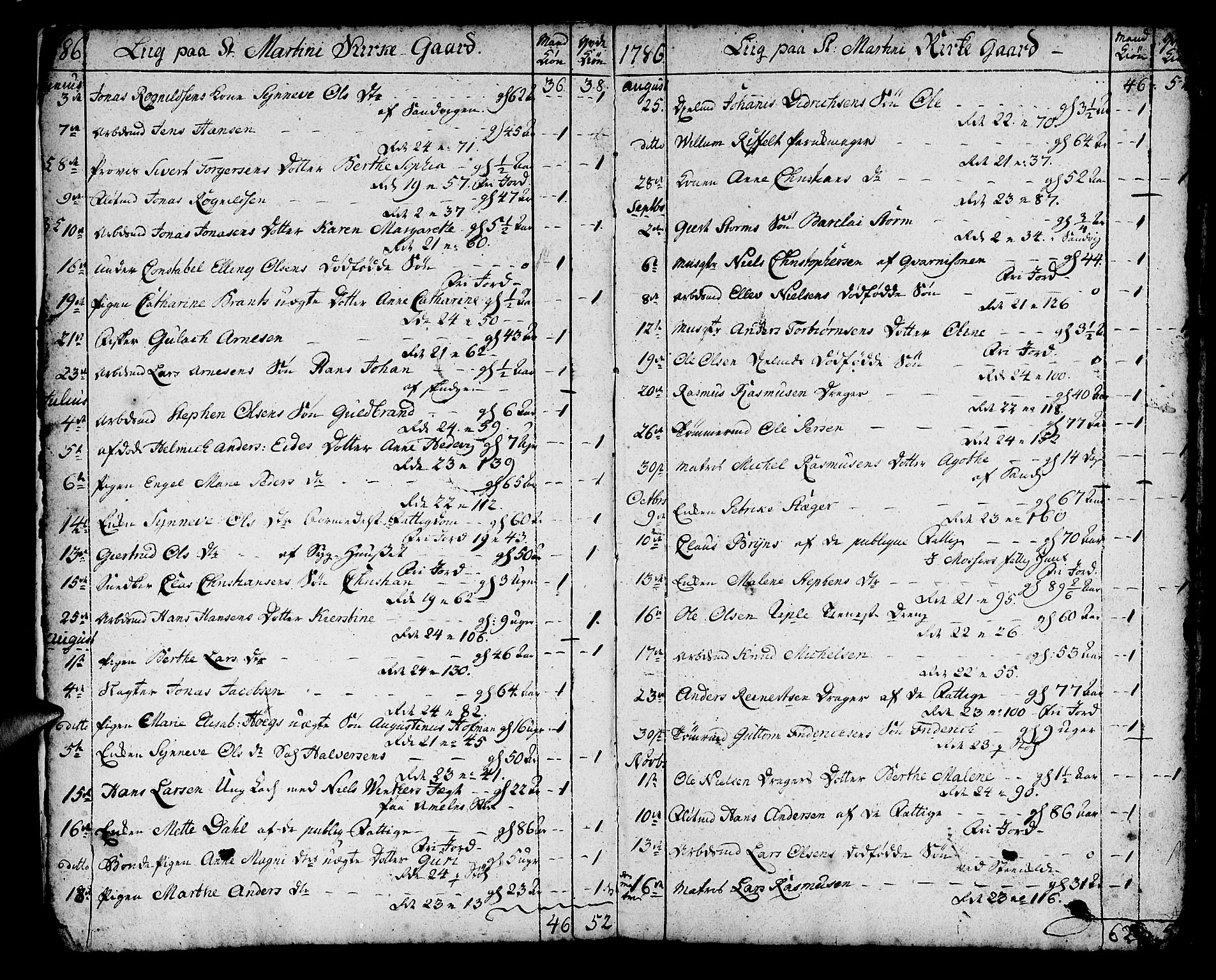 Korskirken sokneprestembete, SAB/A-76101/H/Haa/L0012: Parish register (official) no. A 12, 1786-1832, p. 4