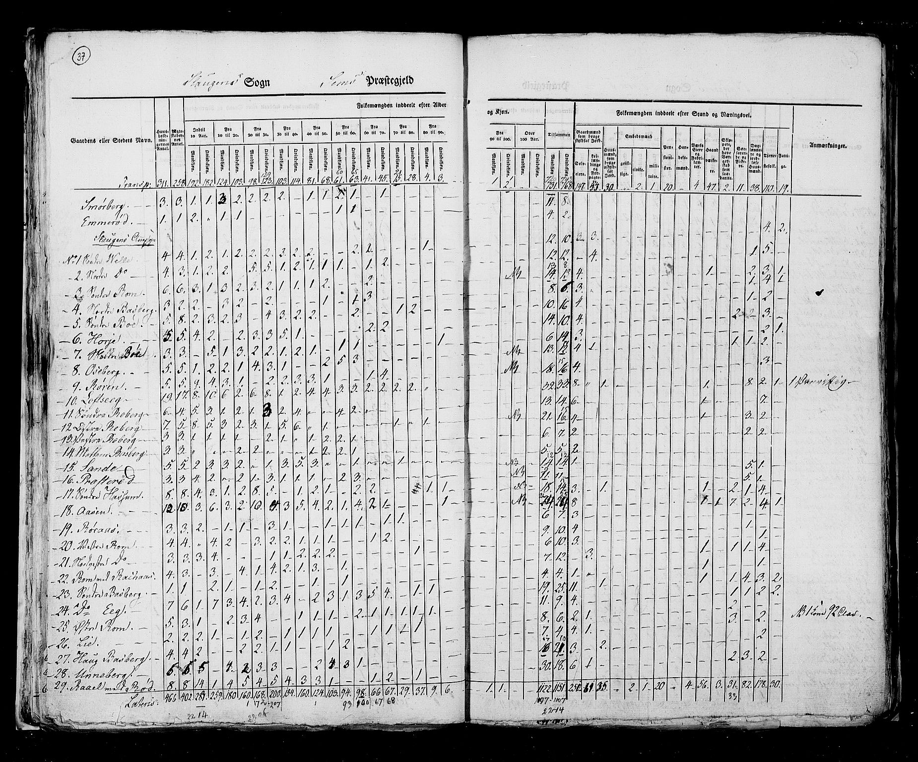 RA, Census 1825, vol. 8: Jarlsberg og Larvik amt, 1825, p. 37