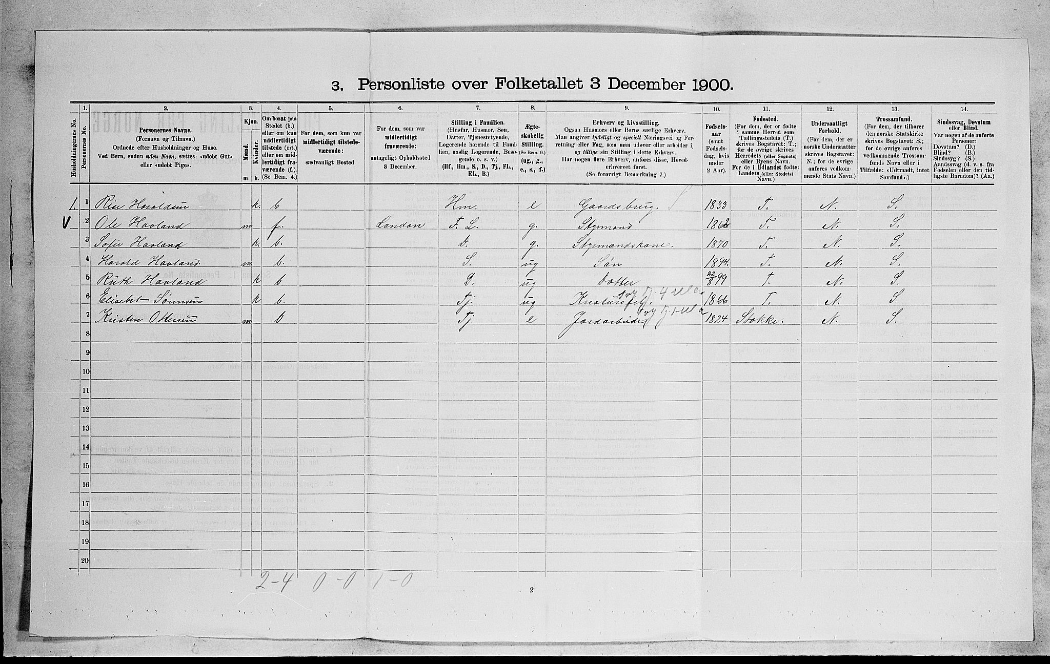 RA, 1900 census for Nøtterøy, 1900, p. 1986