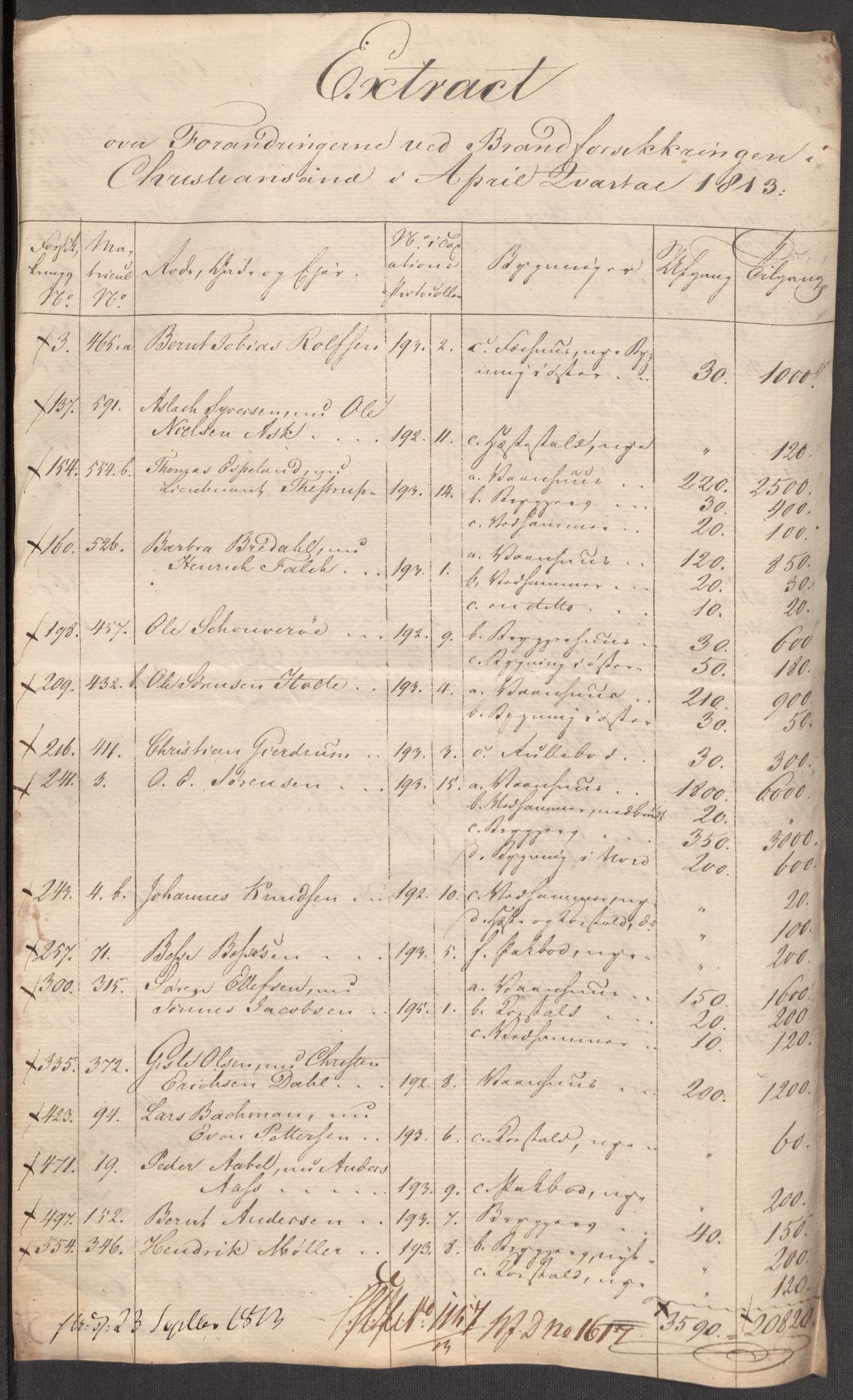 Kommersekollegiet, Brannforsikringskontoret 1767-1814, AV/RA-EA-5458/F/Fa/L0019/0003: Kristiansand / Dokumenter, 1797-1813