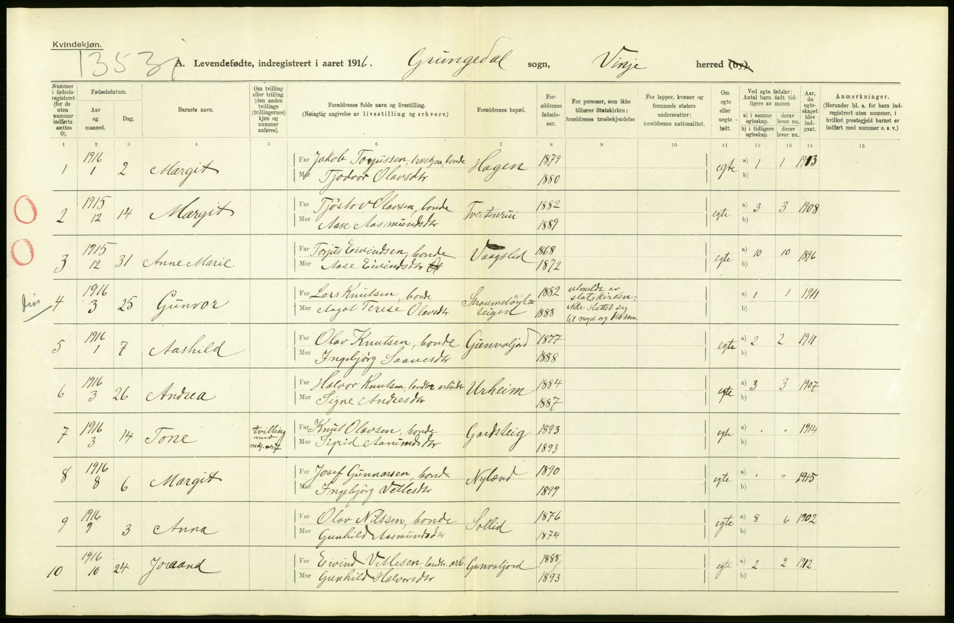 Statistisk sentralbyrå, Sosiodemografiske emner, Befolkning, AV/RA-S-2228/D/Df/Dfb/Dfbf/L0022: Bratsberg amt: Levendefødte menn og kvinner. Bygder., 1916, p. 8
