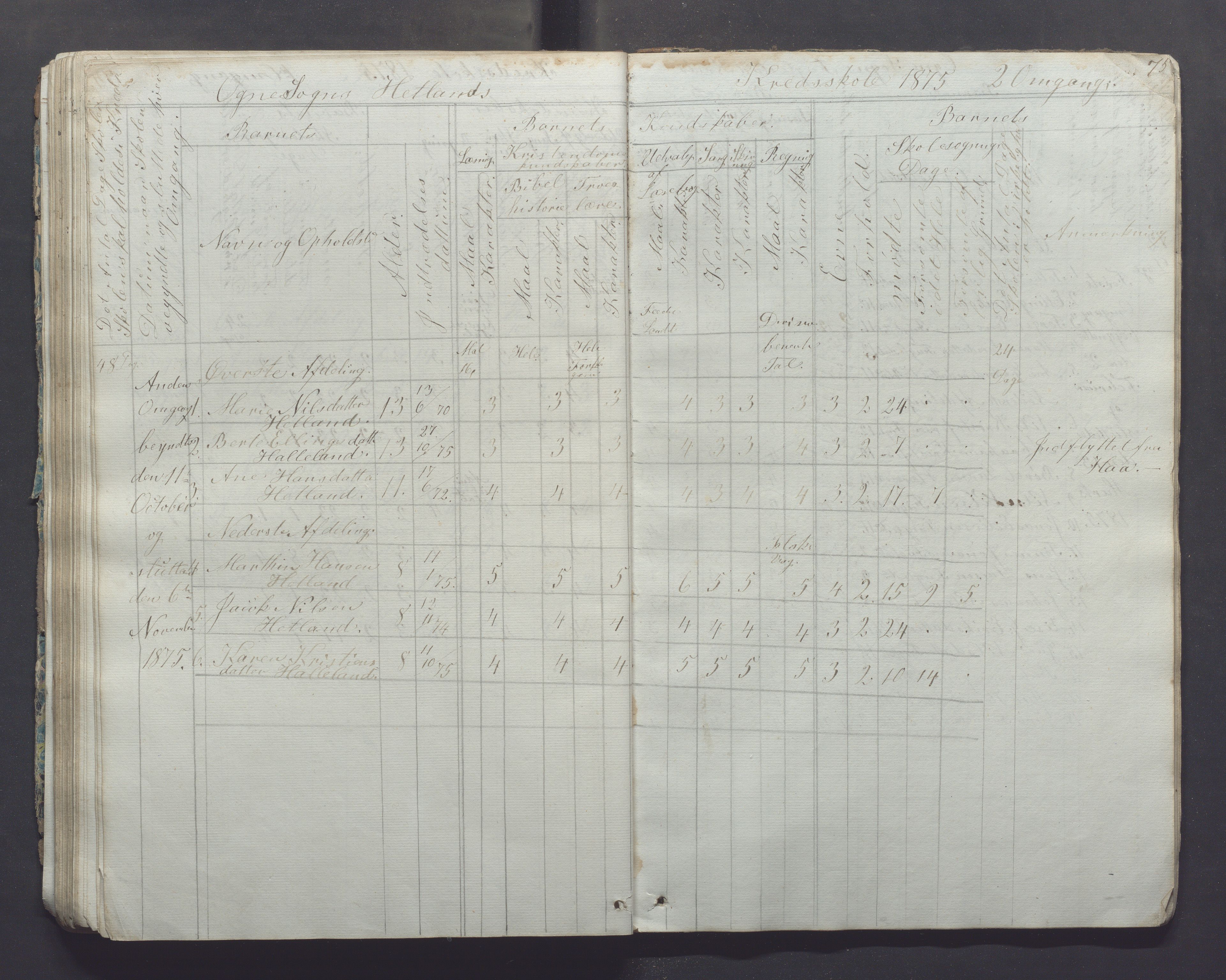 Ogna kommune- Skolekommisjonen/skulestyret, IKAR/K-100919/H/L0001: Skuleprotokoll, 1856-1877, p. 75