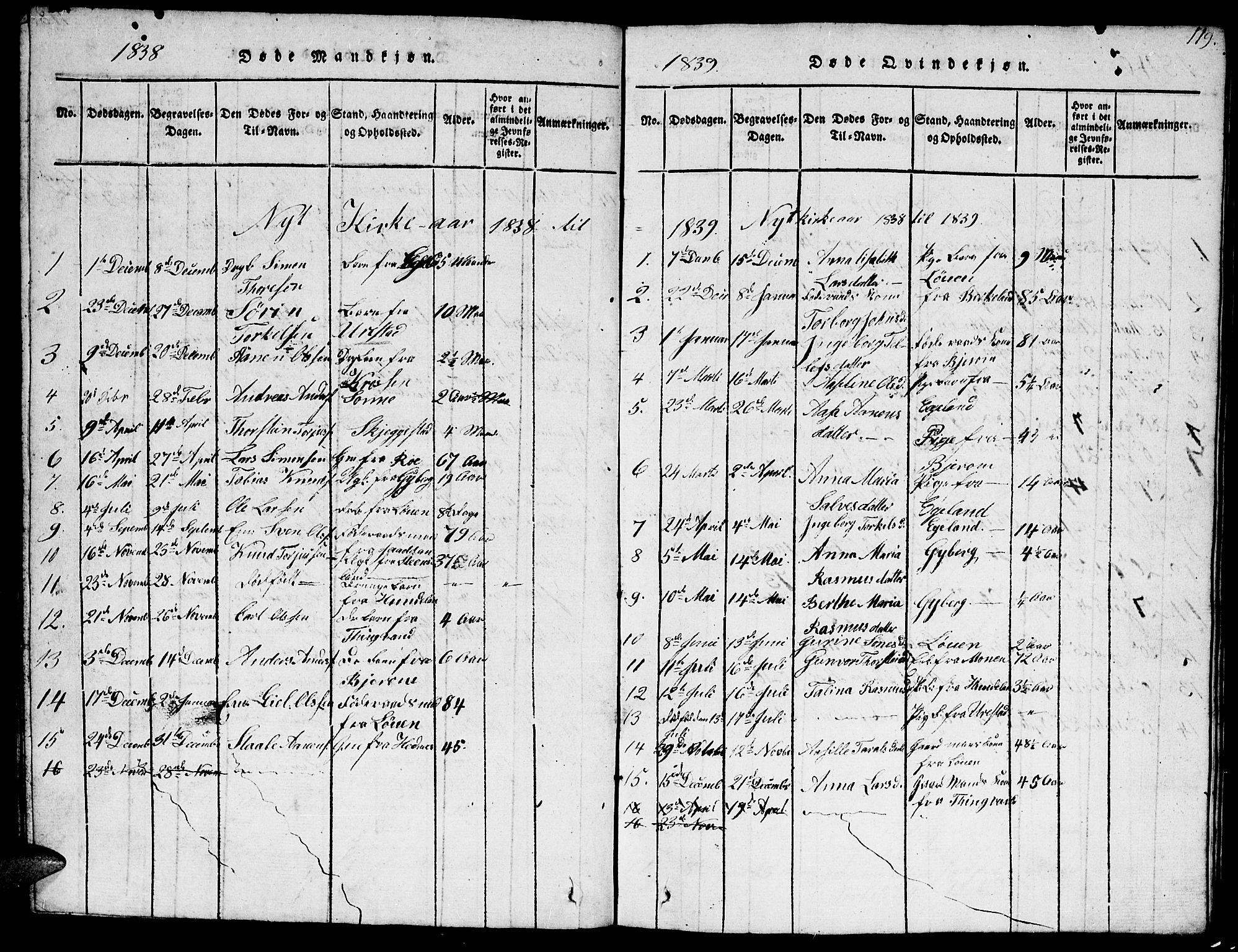 Hægebostad sokneprestkontor, AV/SAK-1111-0024/F/Fb/Fba/L0001: Parish register (copy) no. B 1, 1815-1844, p. 119