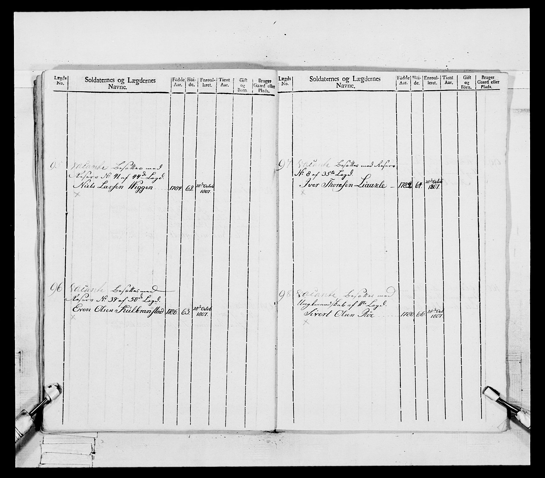 Generalitets- og kommissariatskollegiet, Det kongelige norske kommissariatskollegium, RA/EA-5420/E/Eh/L0081: 2. Trondheimske nasjonale infanteriregiment, 1801-1804, p. 325