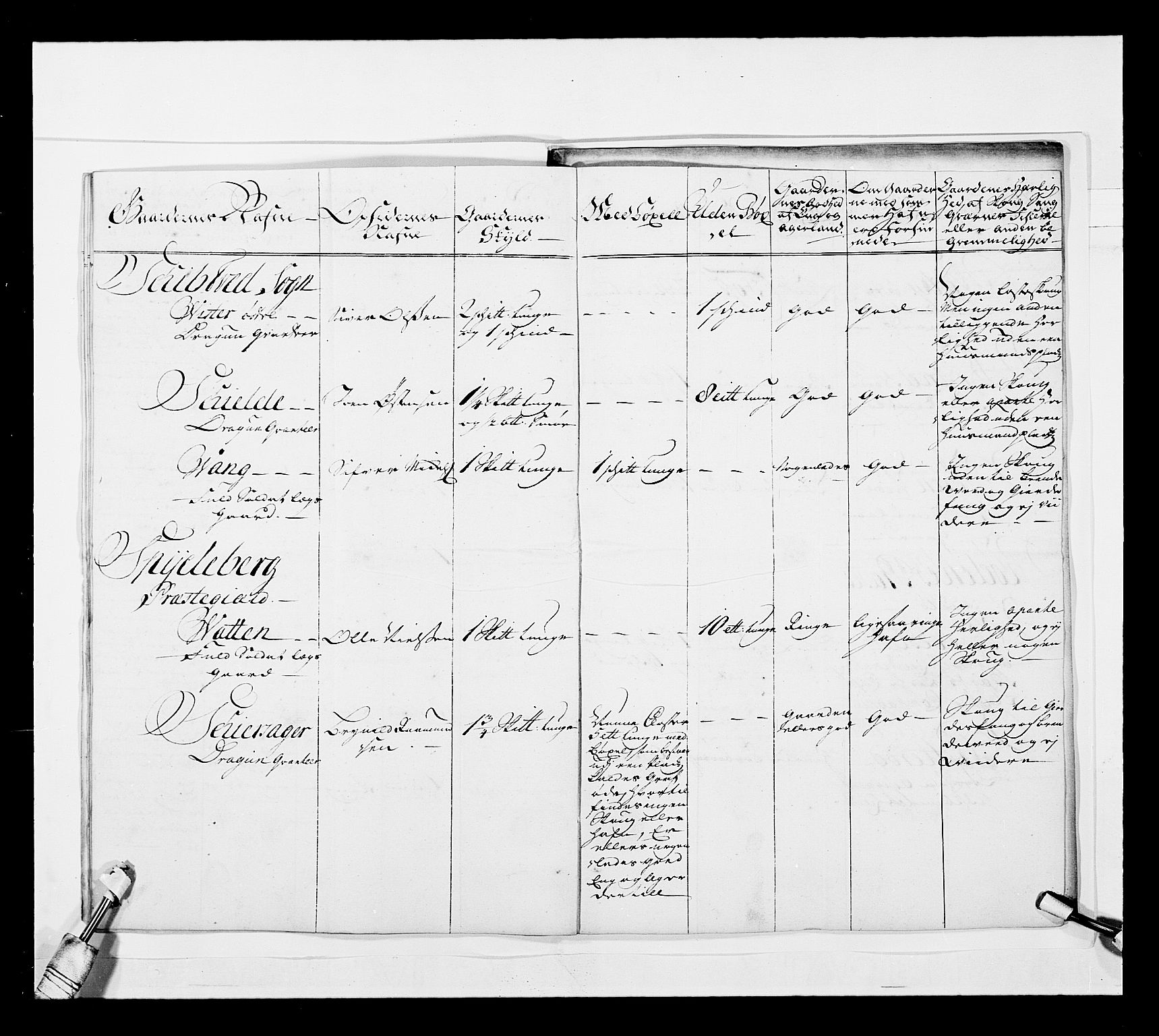Stattholderembetet 1572-1771, AV/RA-EA-2870/Ek/L0039/0001: Jordebøker o.a. 1720-1728 vedkommende krongodset: / Krongods i Akershus bispedømme, 1725-1727, p. 85