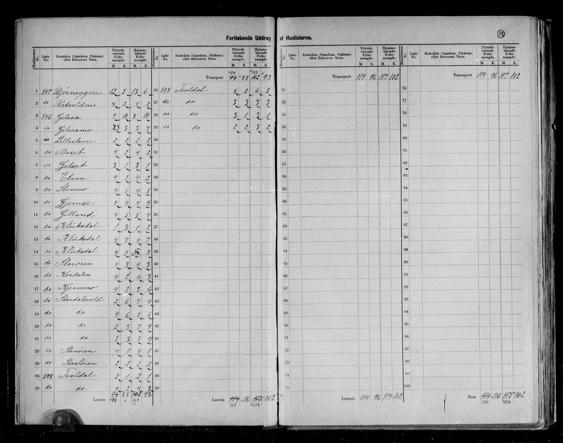 RA, 1891 census for 1711 Meråker, 1891, p. 14