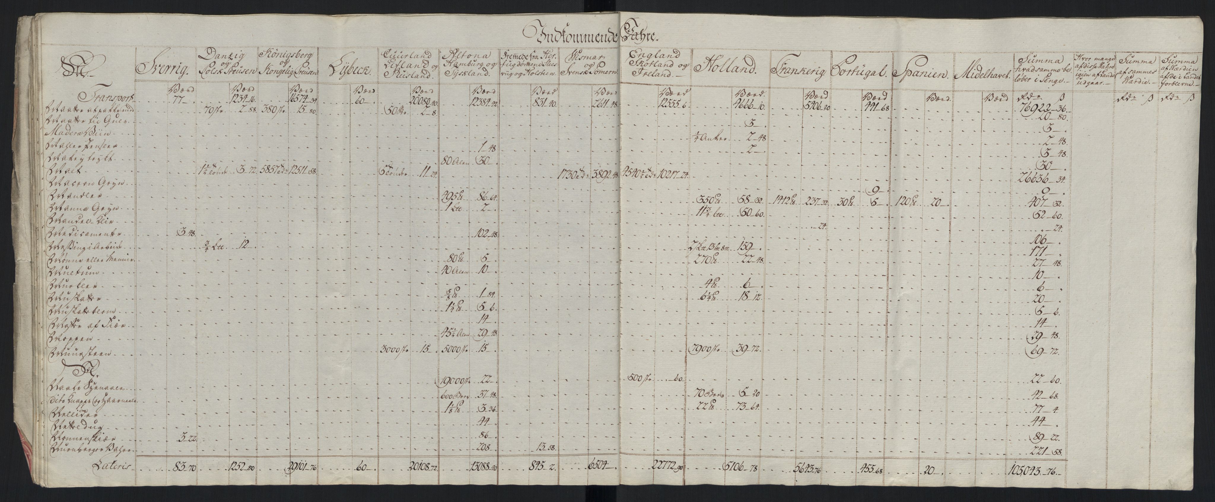 Generaltollkammeret, tollregnskaper, AV/RA-EA-5490/R33/L0213/0001: Tollregnskaper Trondheim A / Tabeller over inn- og utførte varer fra og til fremmede steder, 1786-1795, p. 59