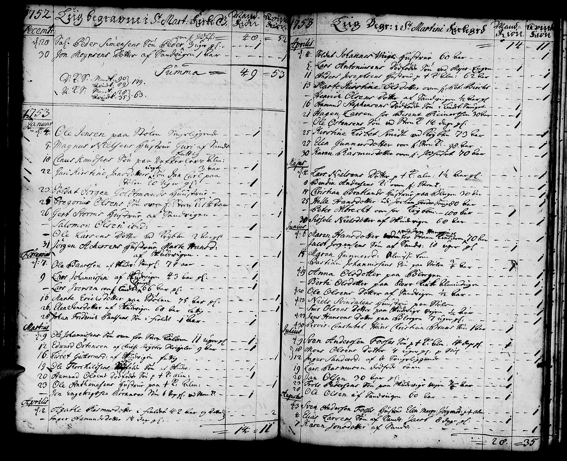 Korskirken sokneprestembete, SAB/A-76101/H/Haa/L0011: Parish register (official) no. A 11, 1731-1785, p. 54