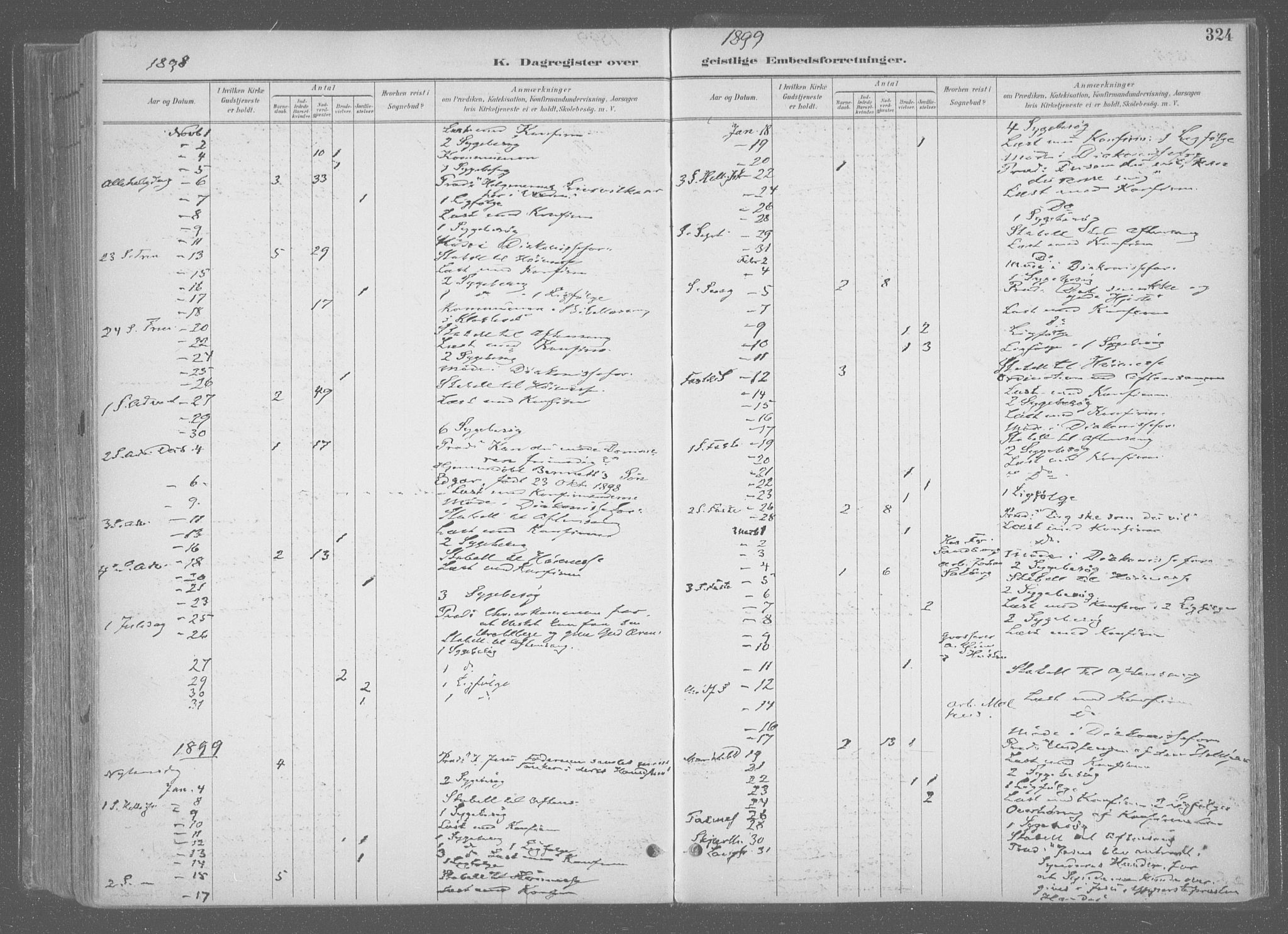 Ministerialprotokoller, klokkerbøker og fødselsregistre - Sør-Trøndelag, SAT/A-1456/601/L0064: Parish register (official) no. 601A31, 1891-1911, p. 324