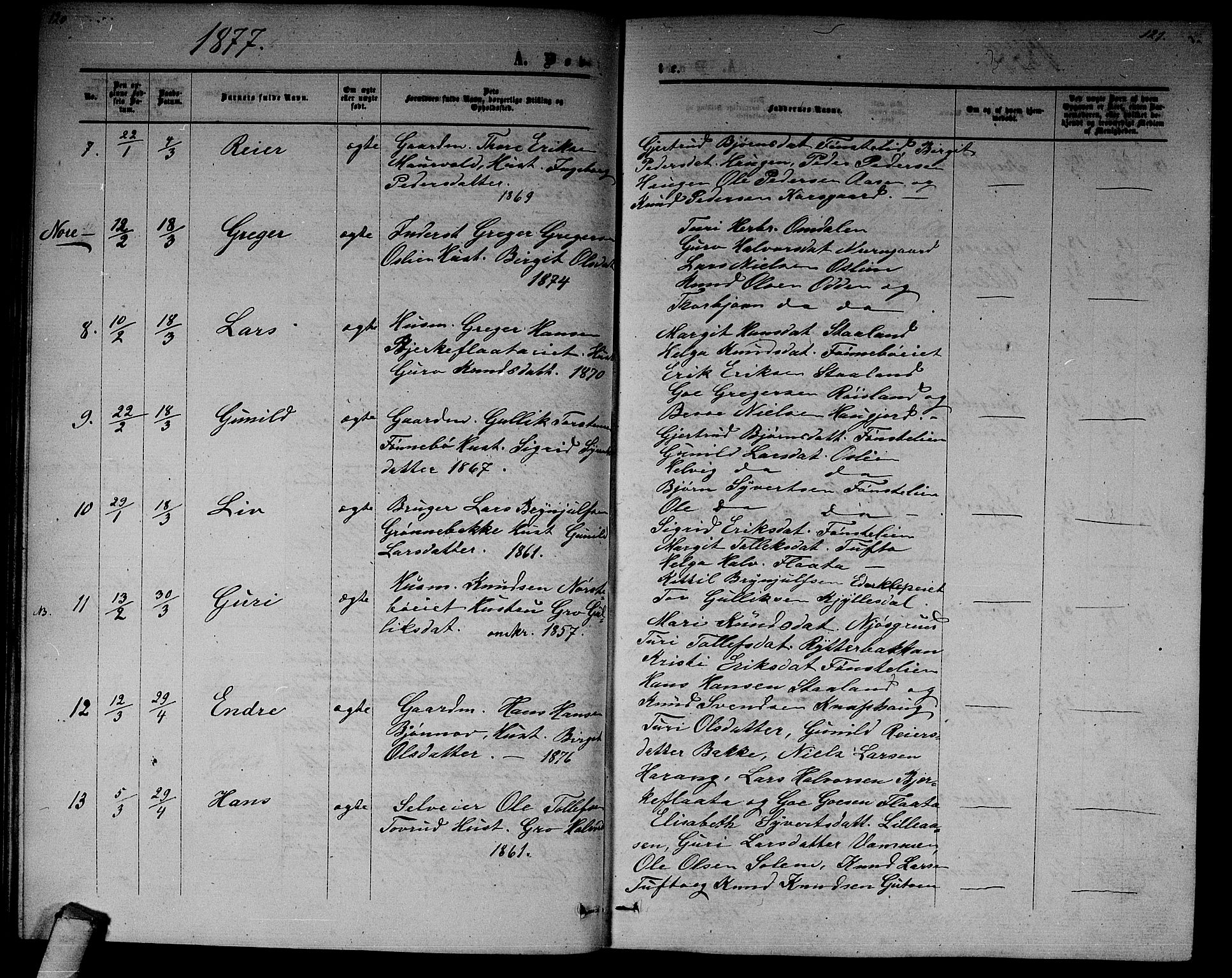 Nore kirkebøker, AV/SAKO-A-238/G/Gb/L0001: Parish register (copy) no. II 1, 1862-1877, p. 120-121