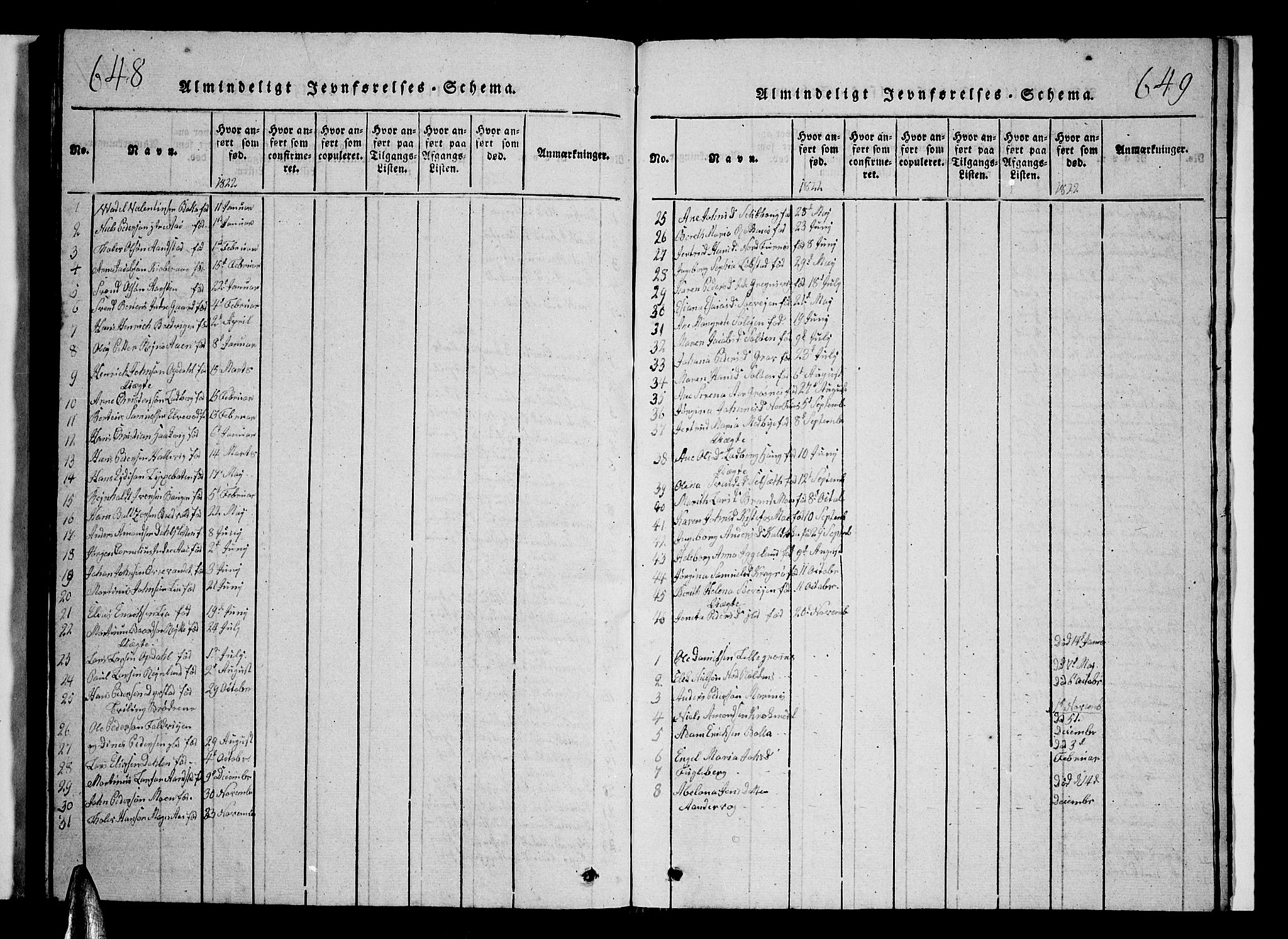 Ibestad sokneprestembete, AV/SATØ-S-0077/H/Ha/Hab/L0002klokker: Parish register (copy) no. 2, 1821-1833, p. 648-649