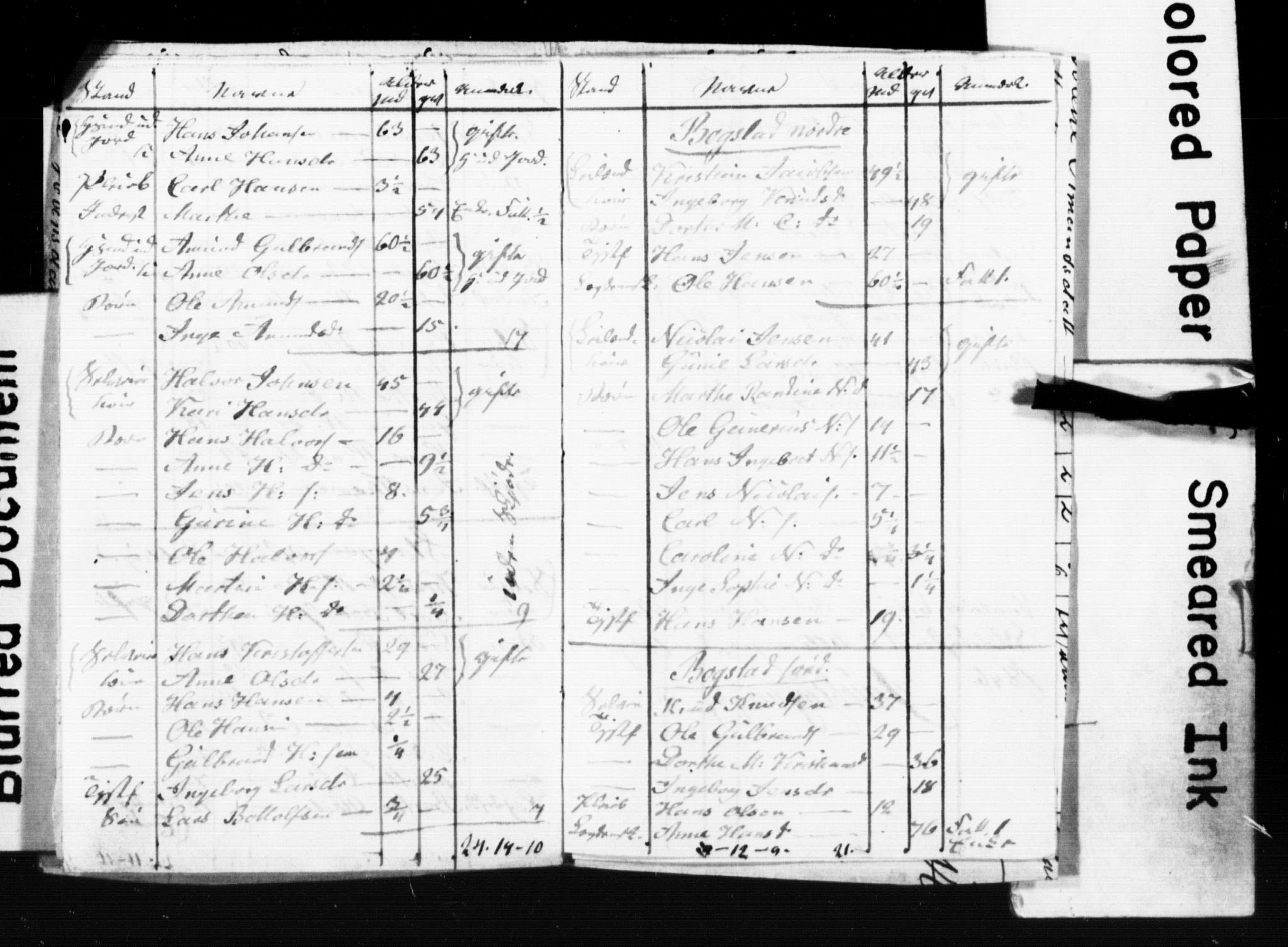 , Census 1845 for Ullensaker, 1845, p. 52