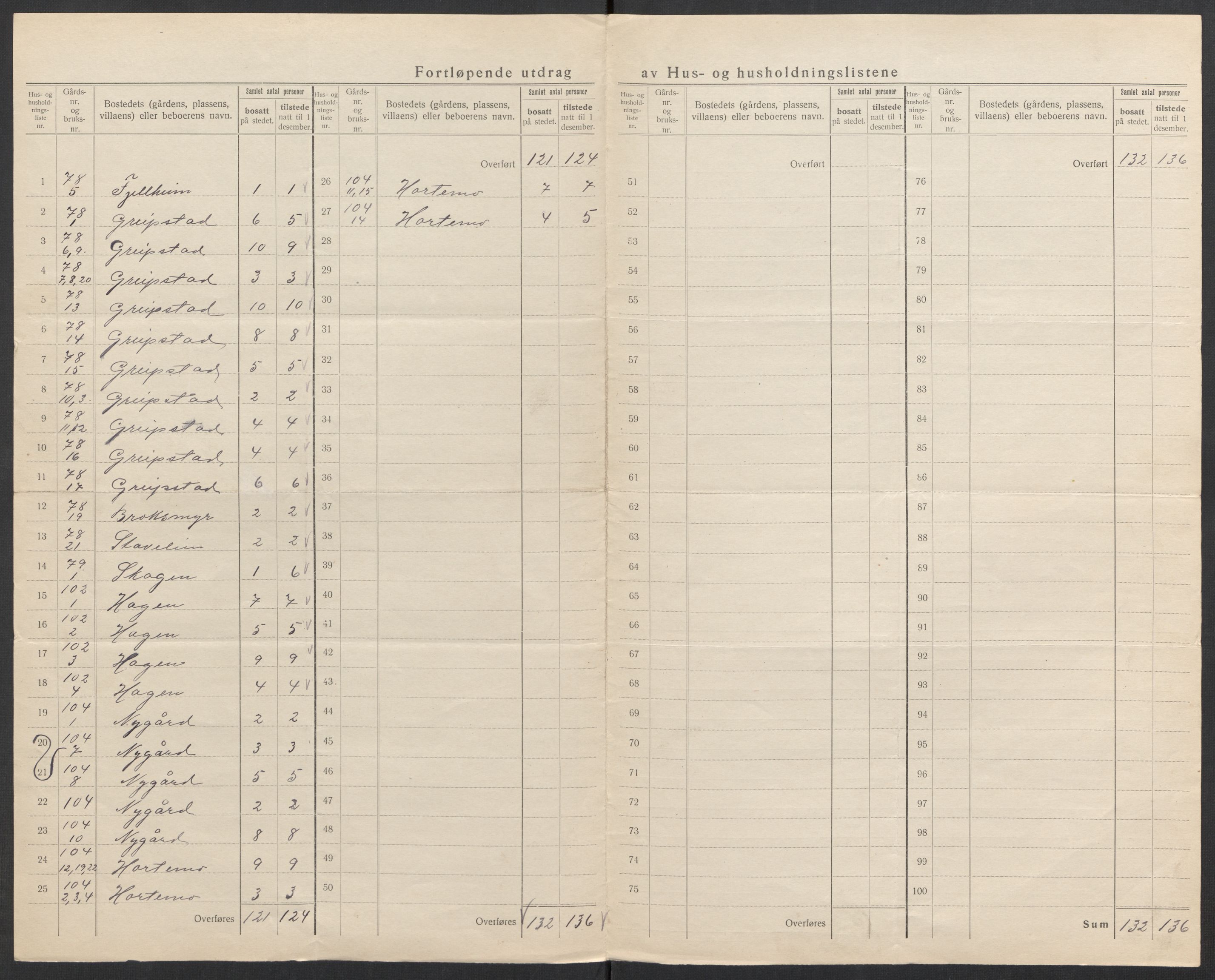 SAK, 1920 census for Greipstad, 1920, p. 17