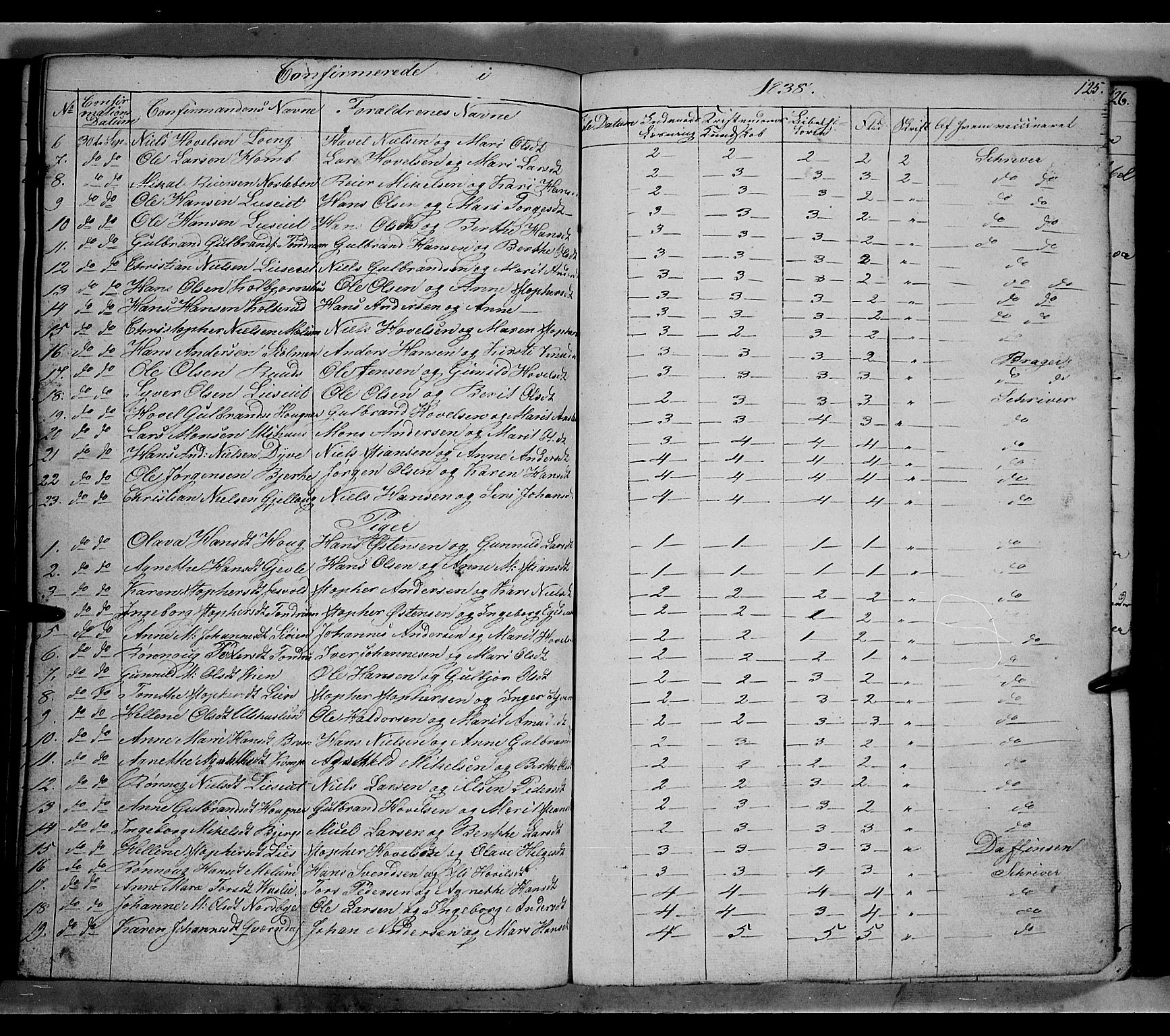 Land prestekontor, SAH/PREST-120/H/Ha/Hab/L0002: Parish register (copy) no. 2, 1833-1849, p. 125