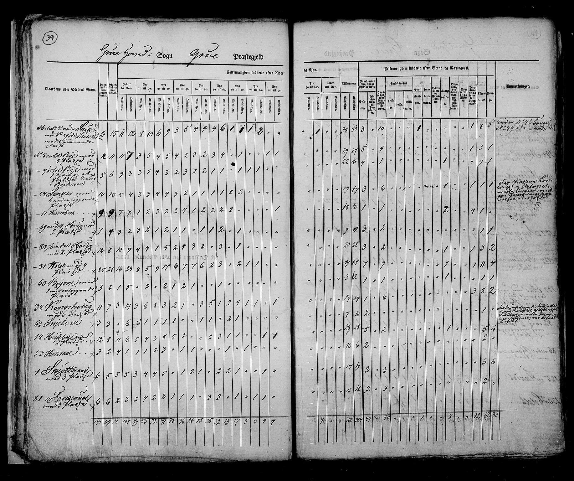 RA, Census 1825, vol. 5: Hedemarken amt, 1825, p. 39