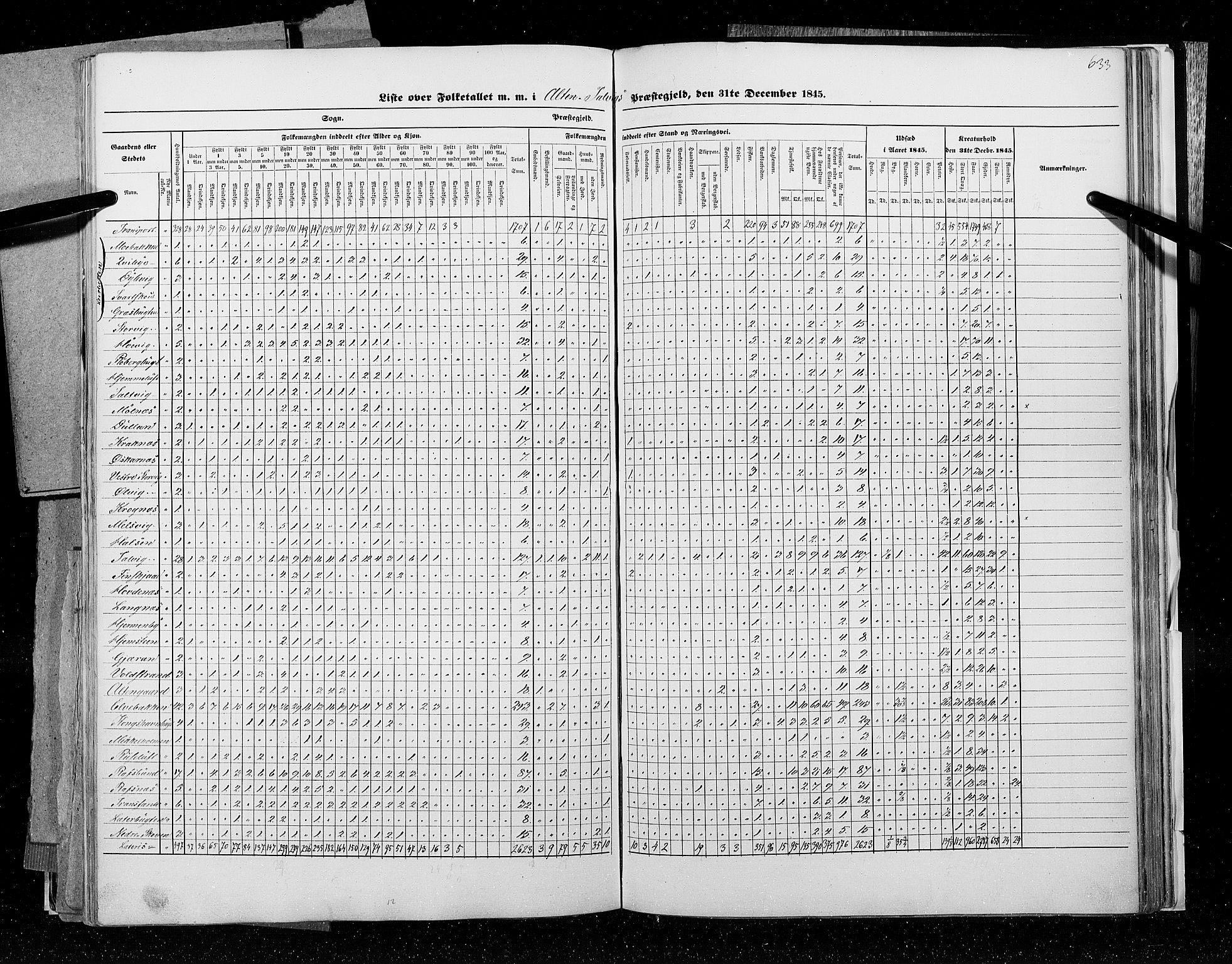 RA, Census 1845, vol. 9C: Finnmarken amt, 1845, p. 633