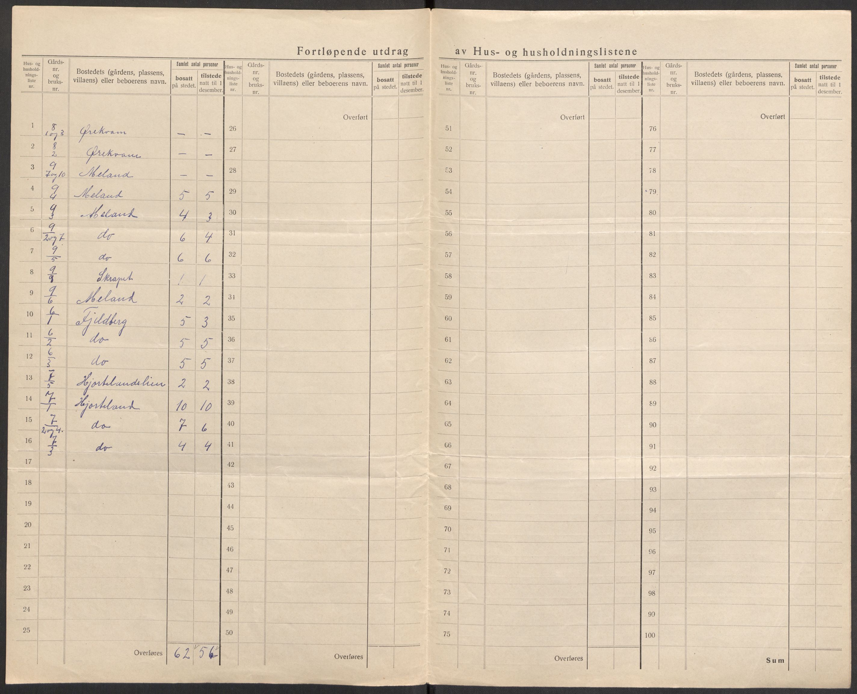 SAST, 1920 census for Suldal, 1920, p. 44