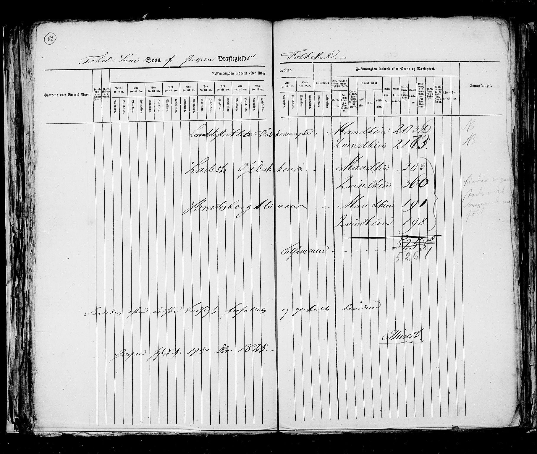 RA, Census 1825, vol. 9: Bratsberg amt, 1825, p. 82