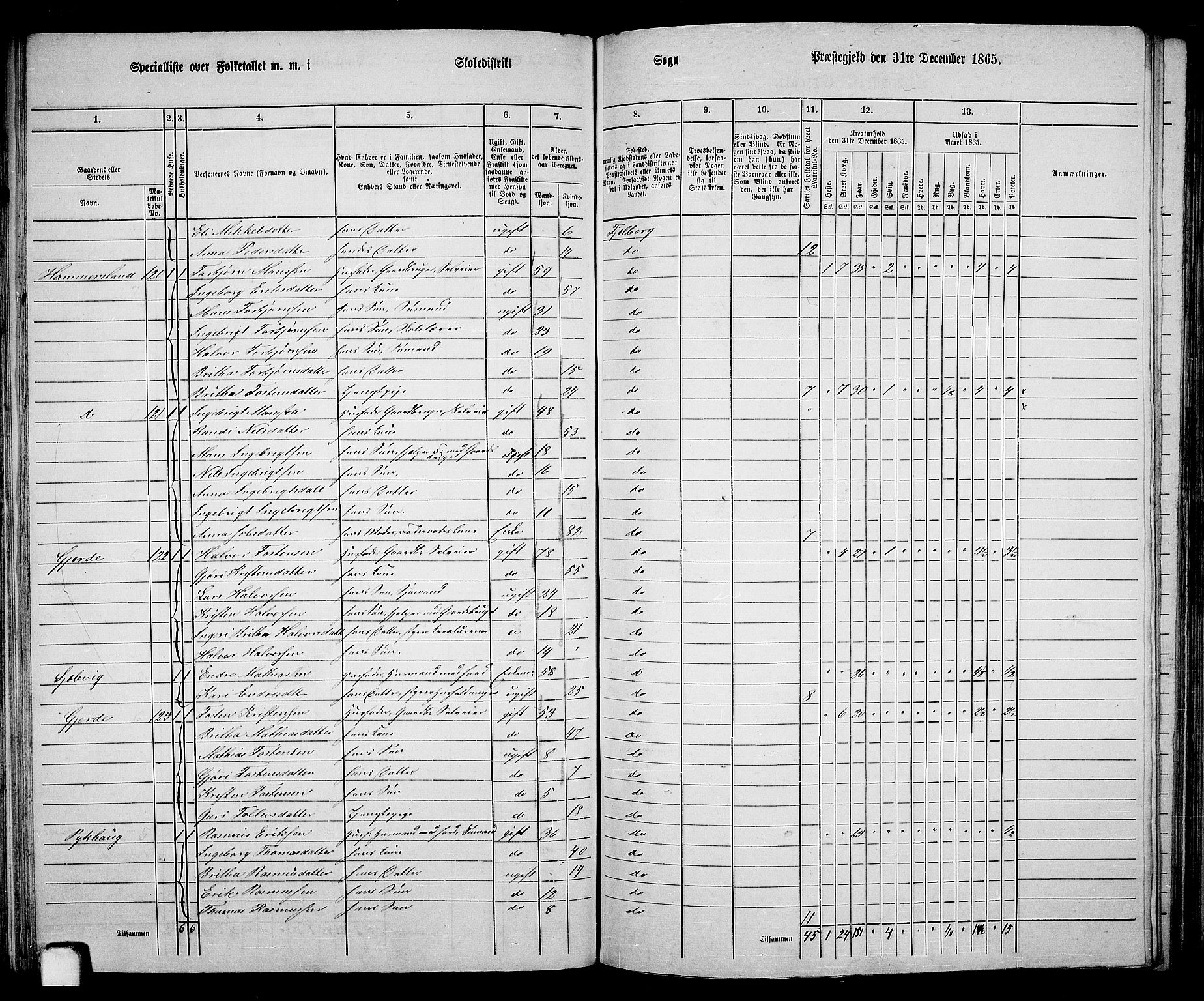 RA, 1865 census for Fjelberg, 1865, p. 78