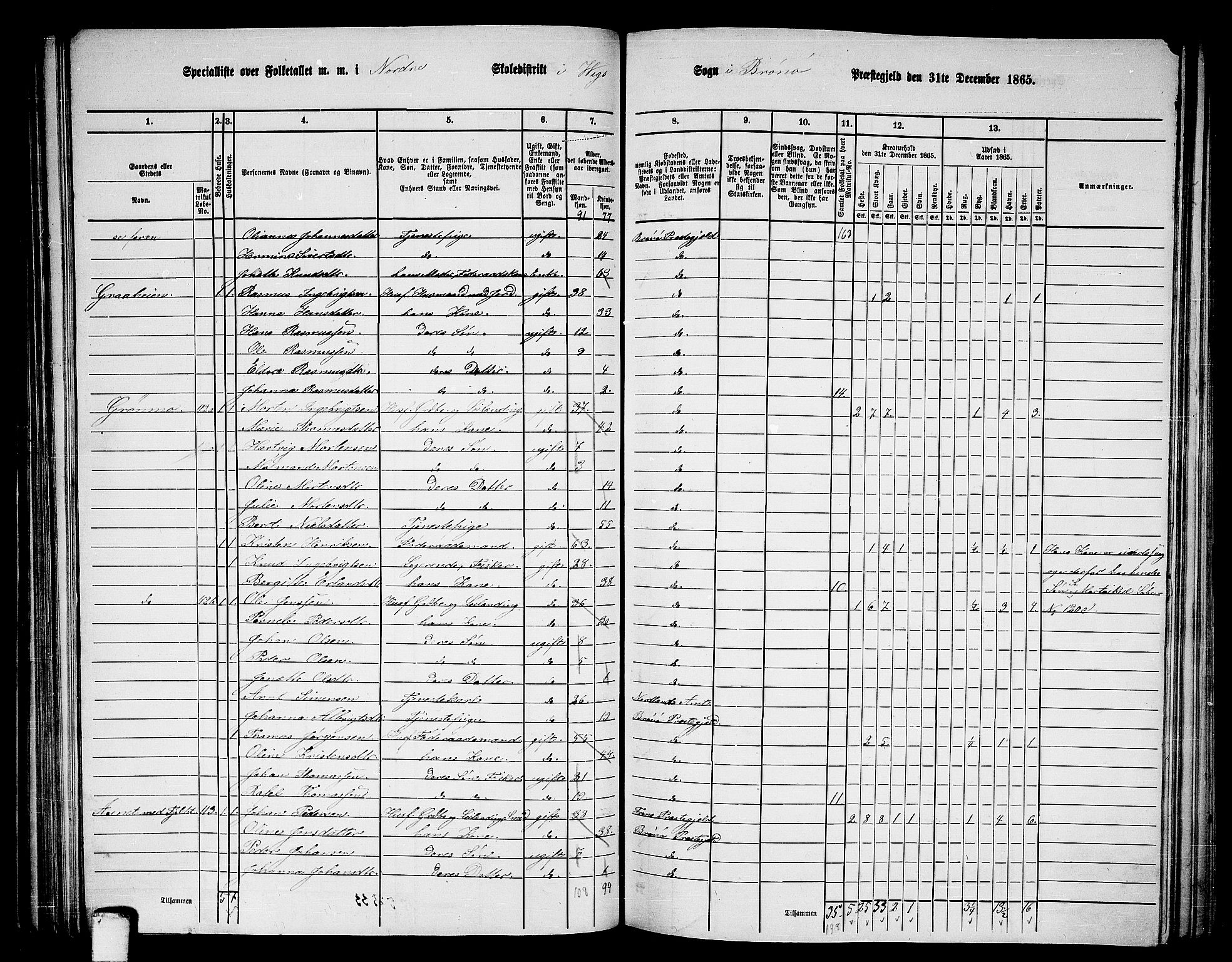 RA, 1865 census for Brønnøy, 1865, p. 79