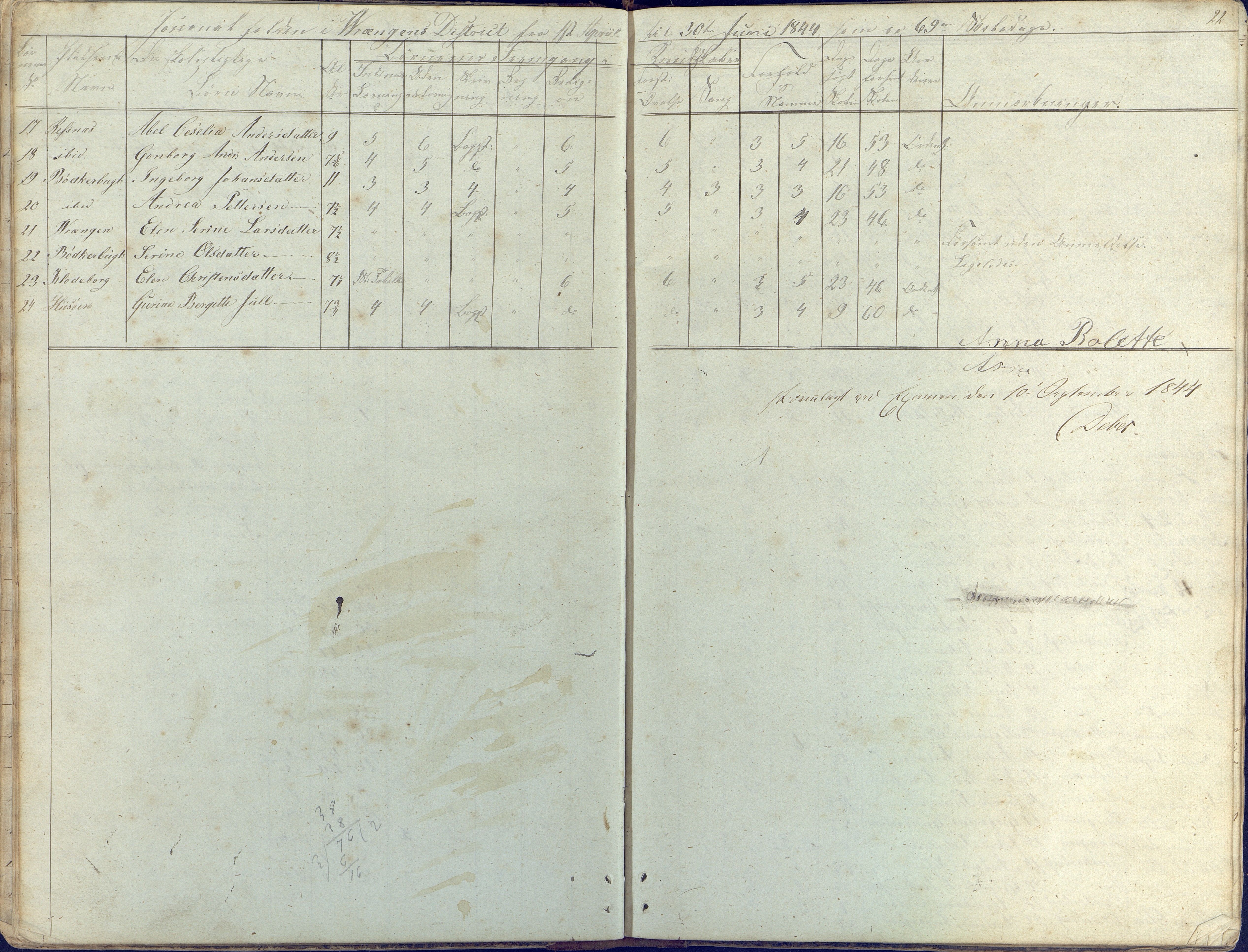 Øyestad kommune frem til 1979, AAKS/KA0920-PK/06/06K/L0003: Skolejournal, 1842-1846, p. 22