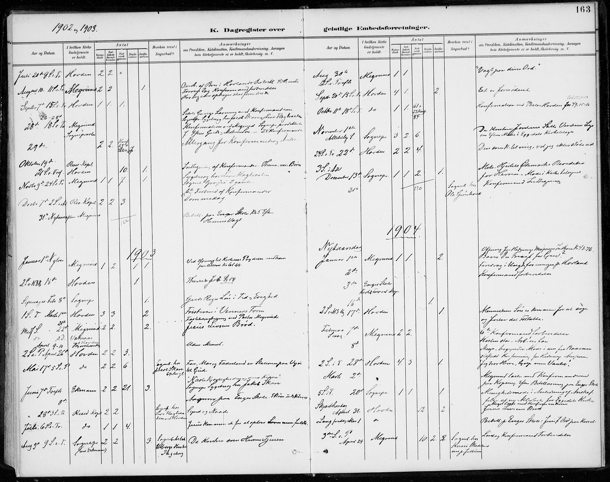 Sigdal kirkebøker, SAKO/A-245/F/Fc/L0002: Parish register (official) no. III 2, 1894-1911, p. 163